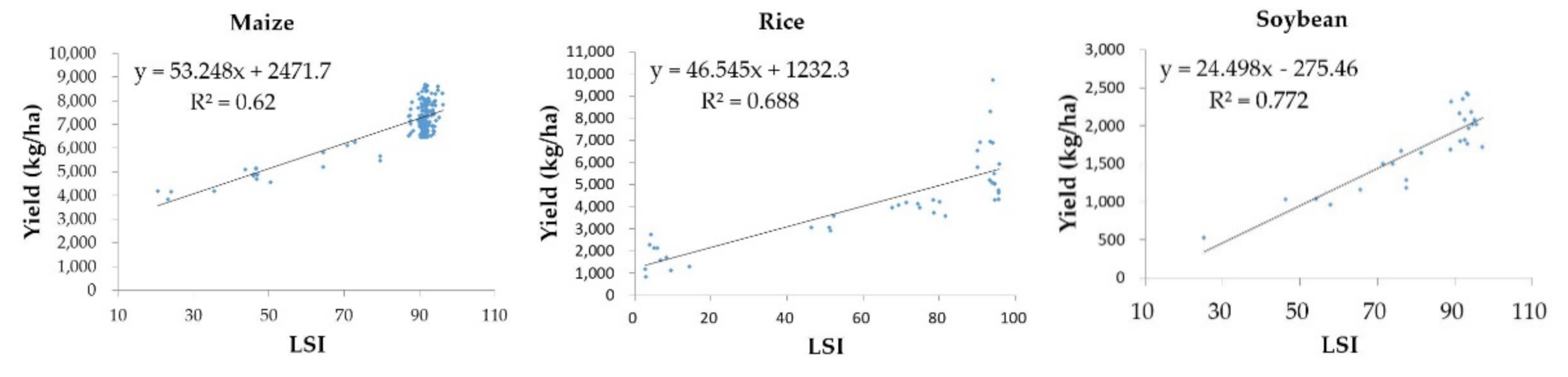 Agriculture 11 00370 g006 Agriculture 11 00370 g006