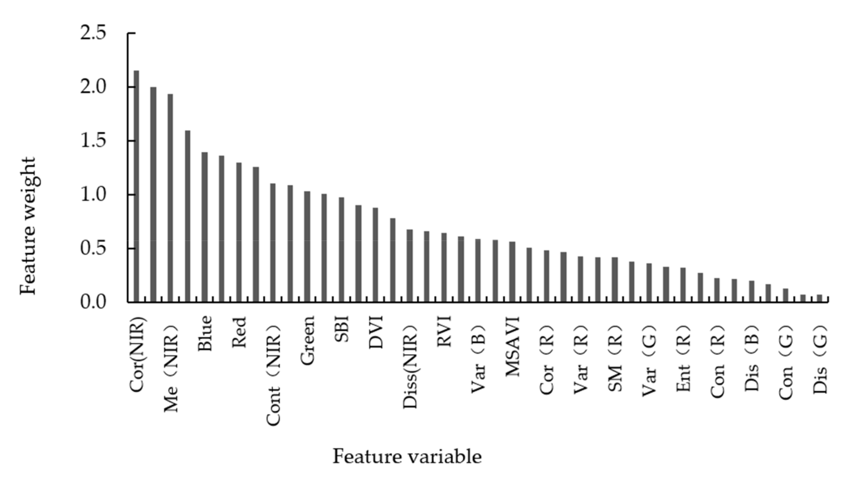 Agriculture 11 00371 g002 Agriculture 11 00371 g002