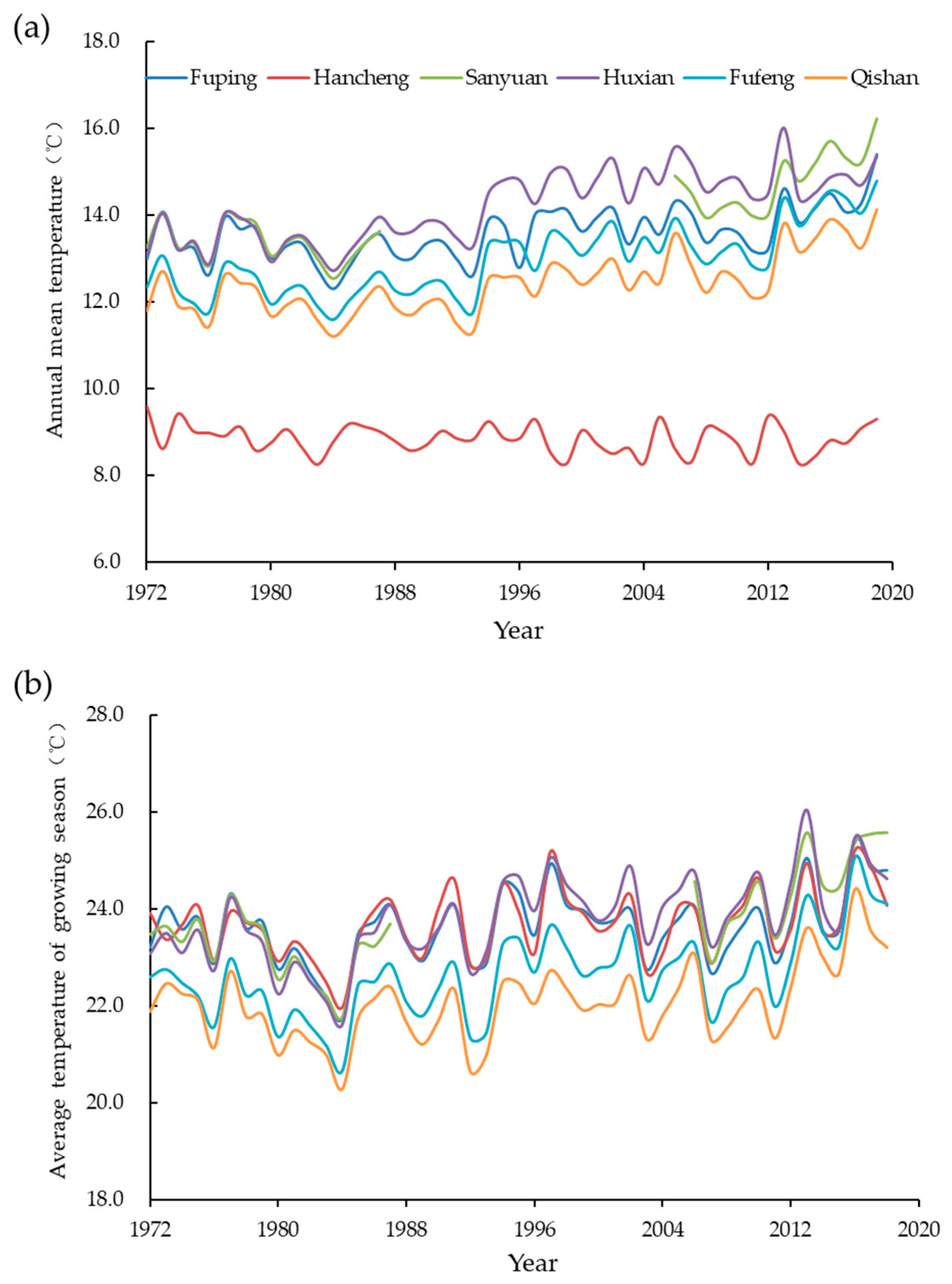 Agriculture 11 00373 g003