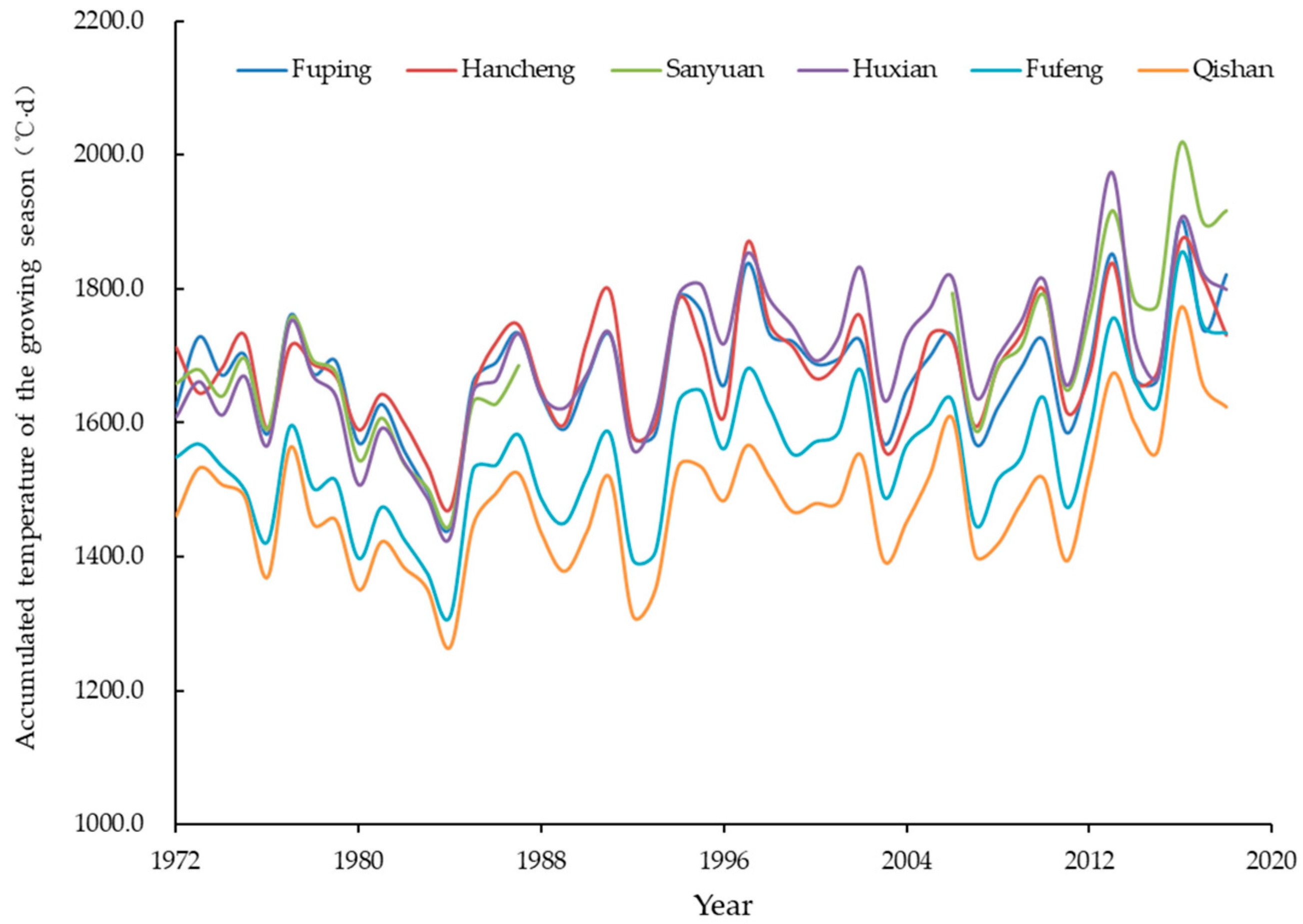Agriculture 11 00373 g004