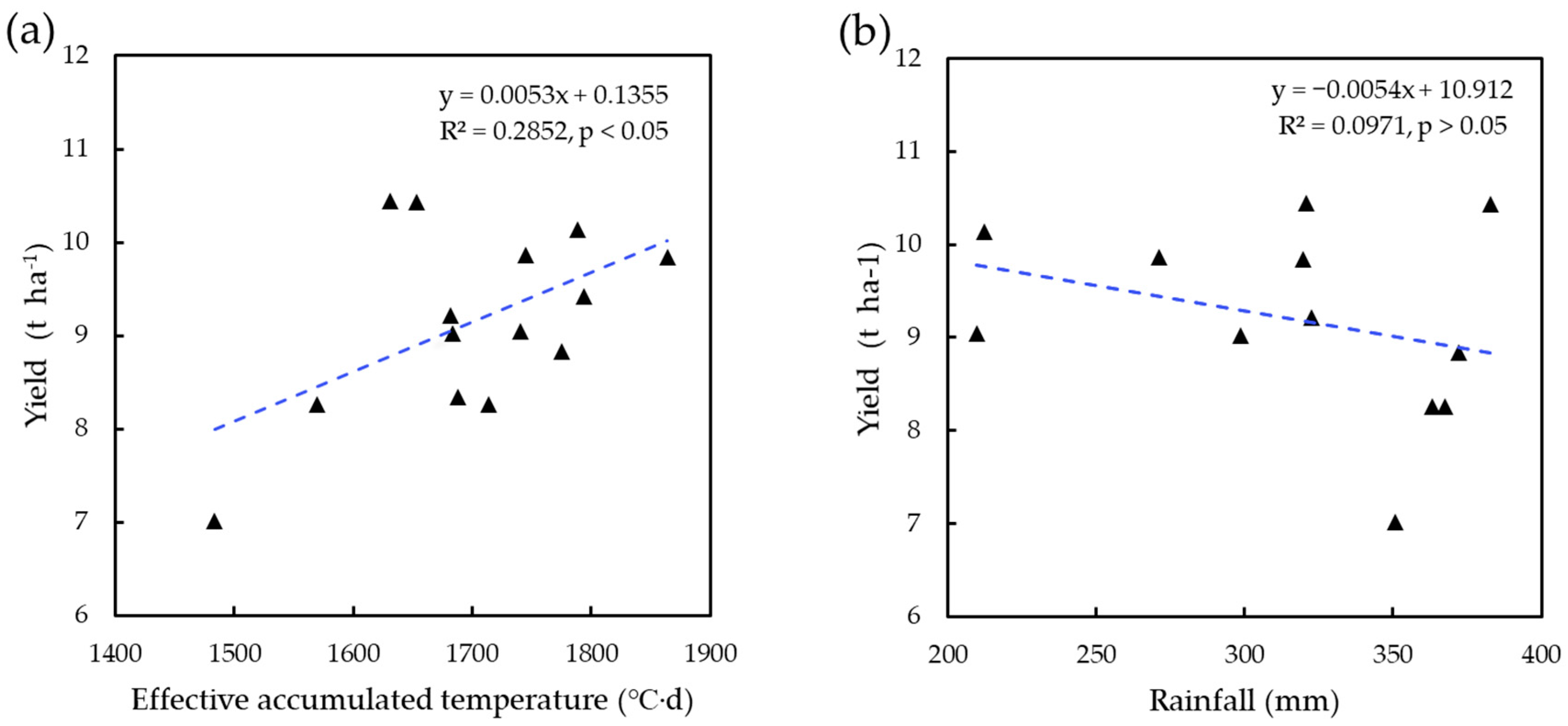 Agriculture 11 00373 g006