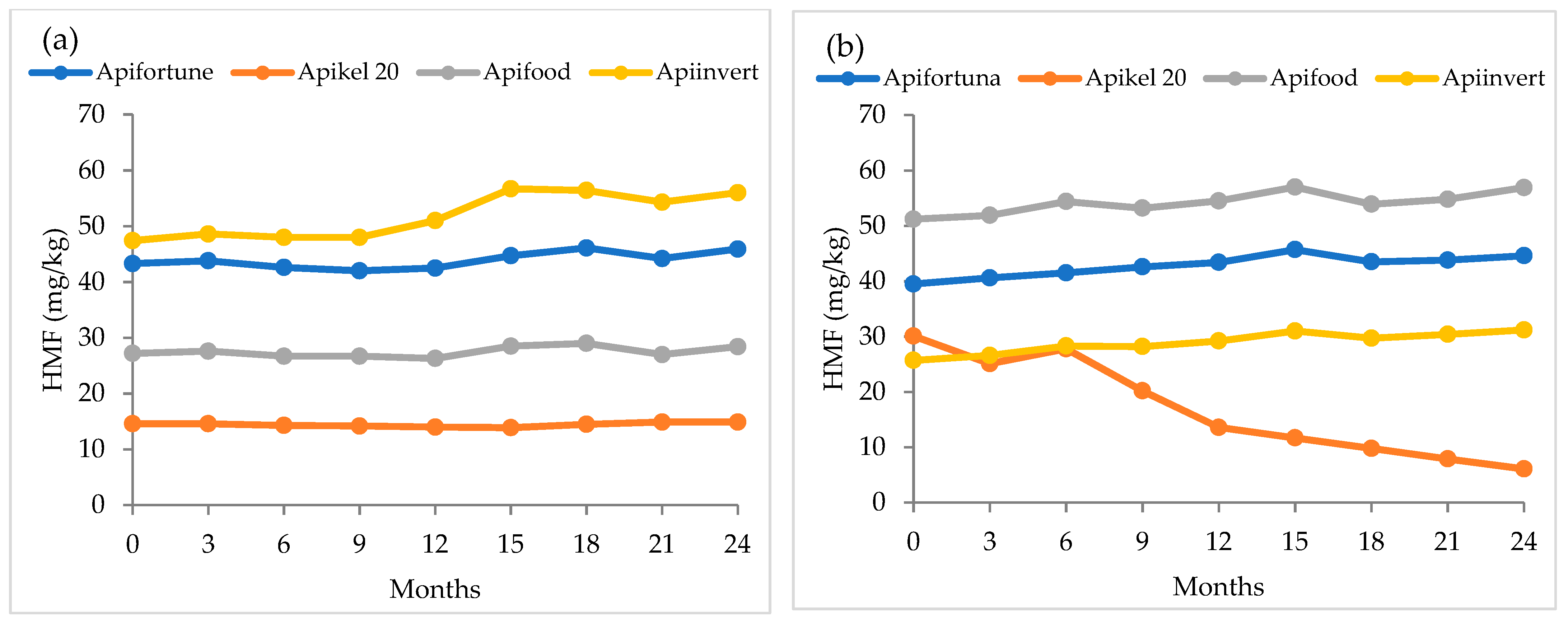 Agriculture 11 00374 g002