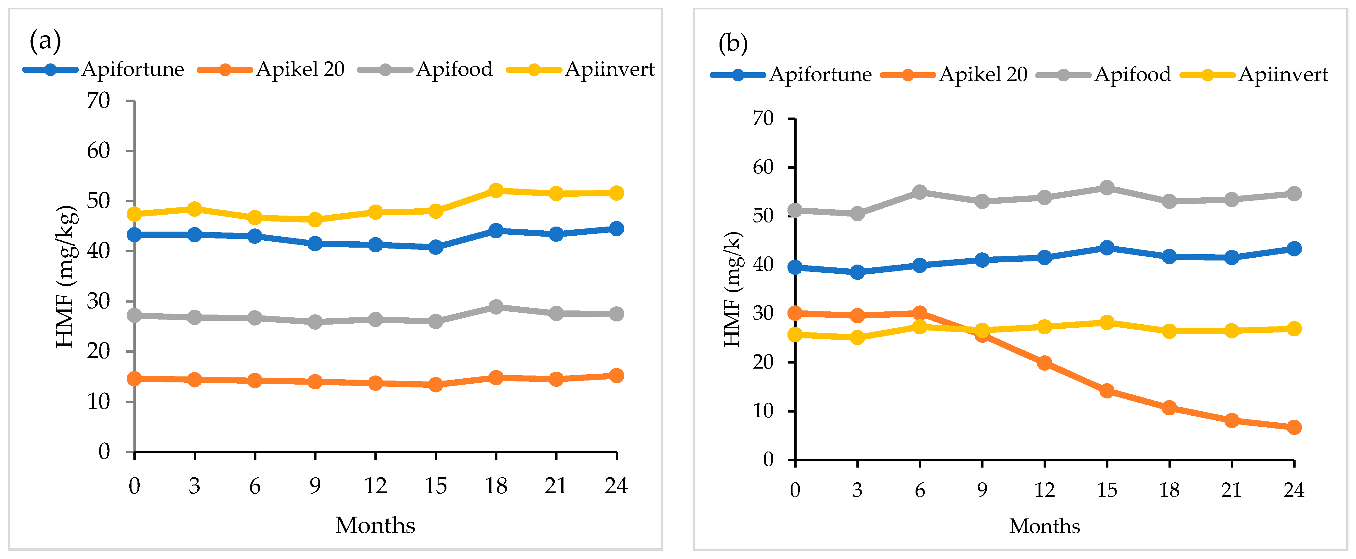 Agriculture 11 00374 g003