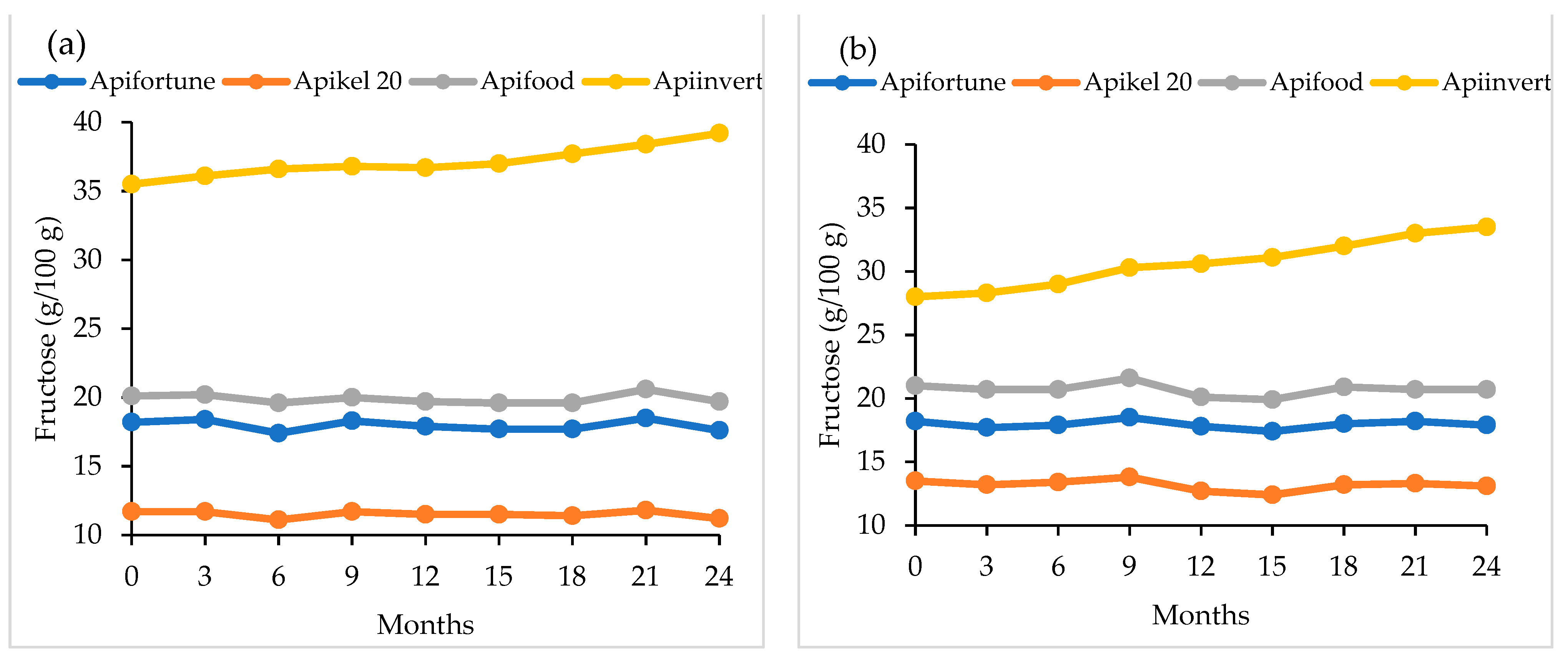 Agriculture 11 00374 g004