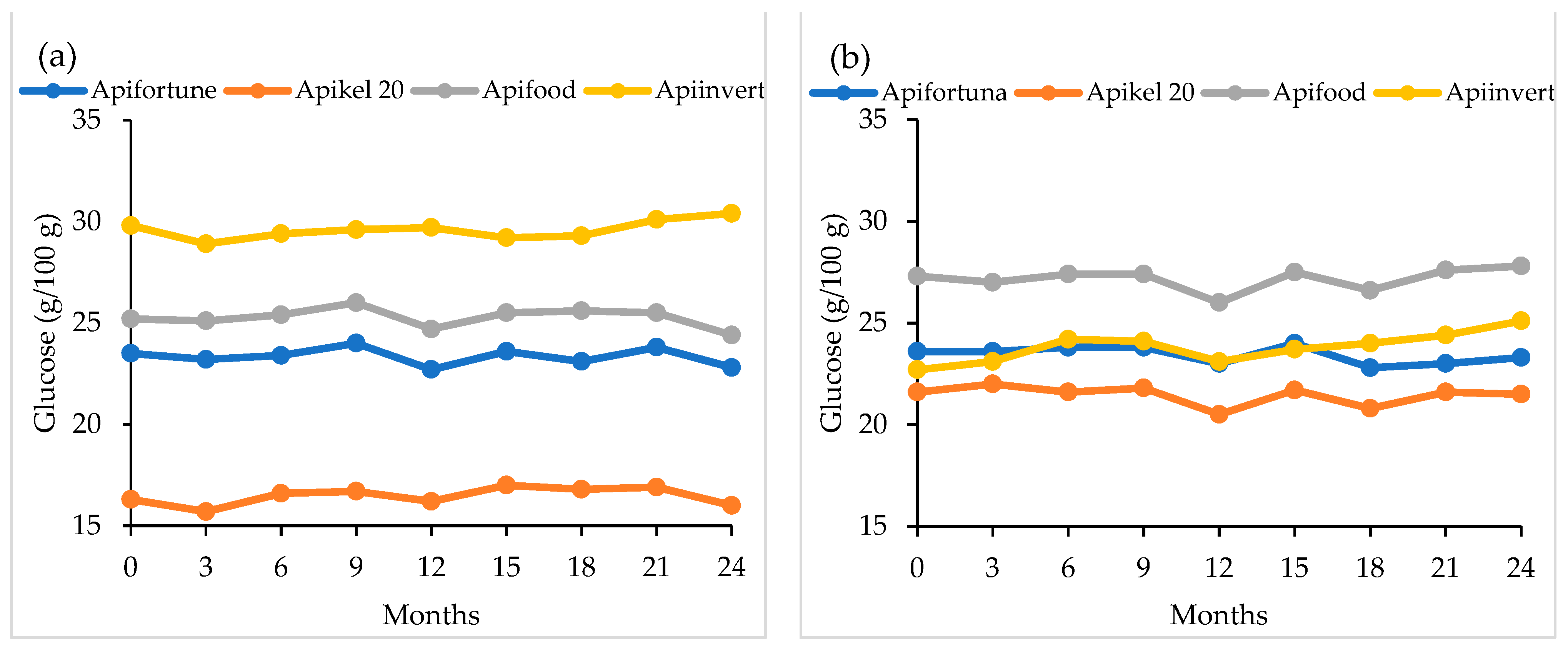 Agriculture 11 00374 g008