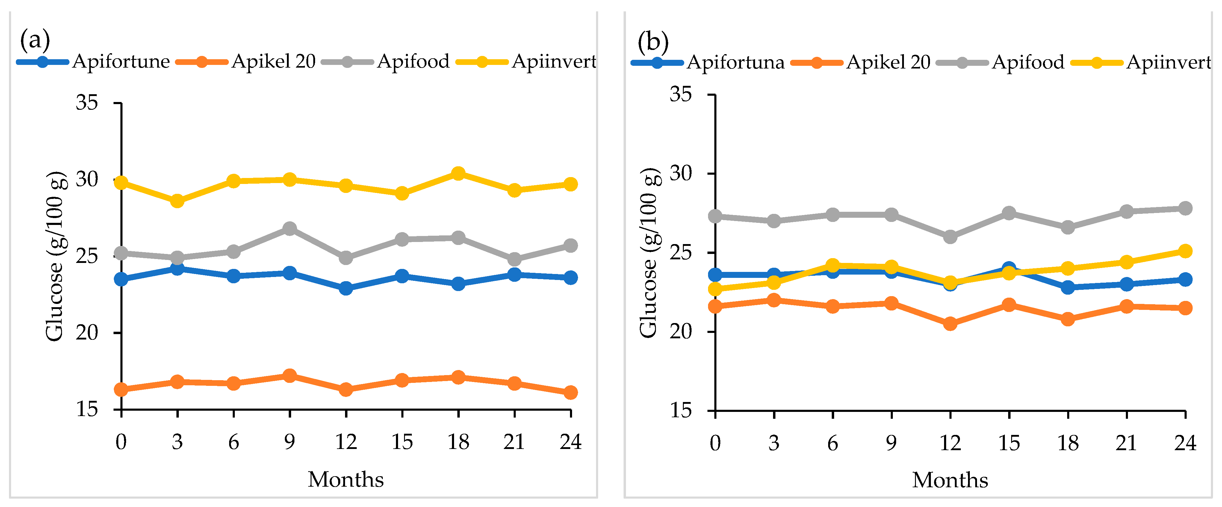 Agriculture 11 00374 g009