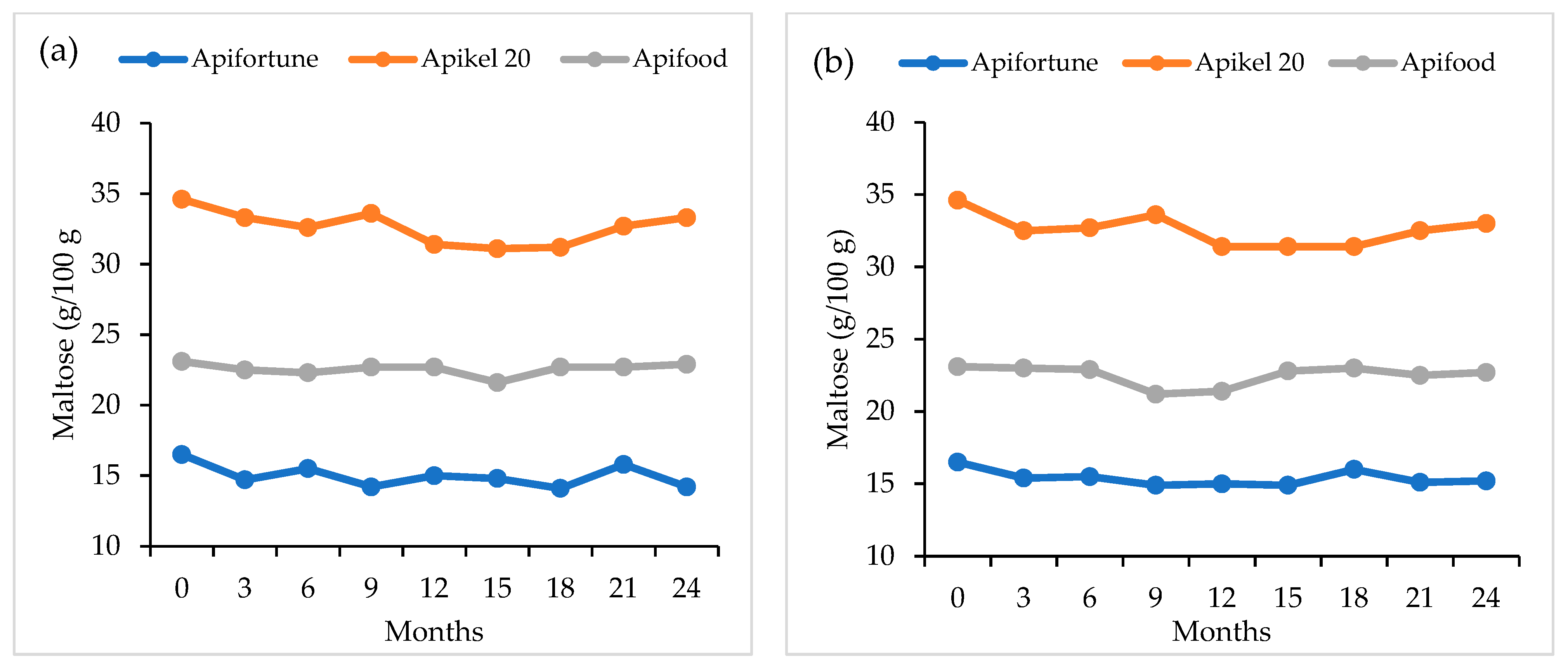 Agriculture 11 00374 g012