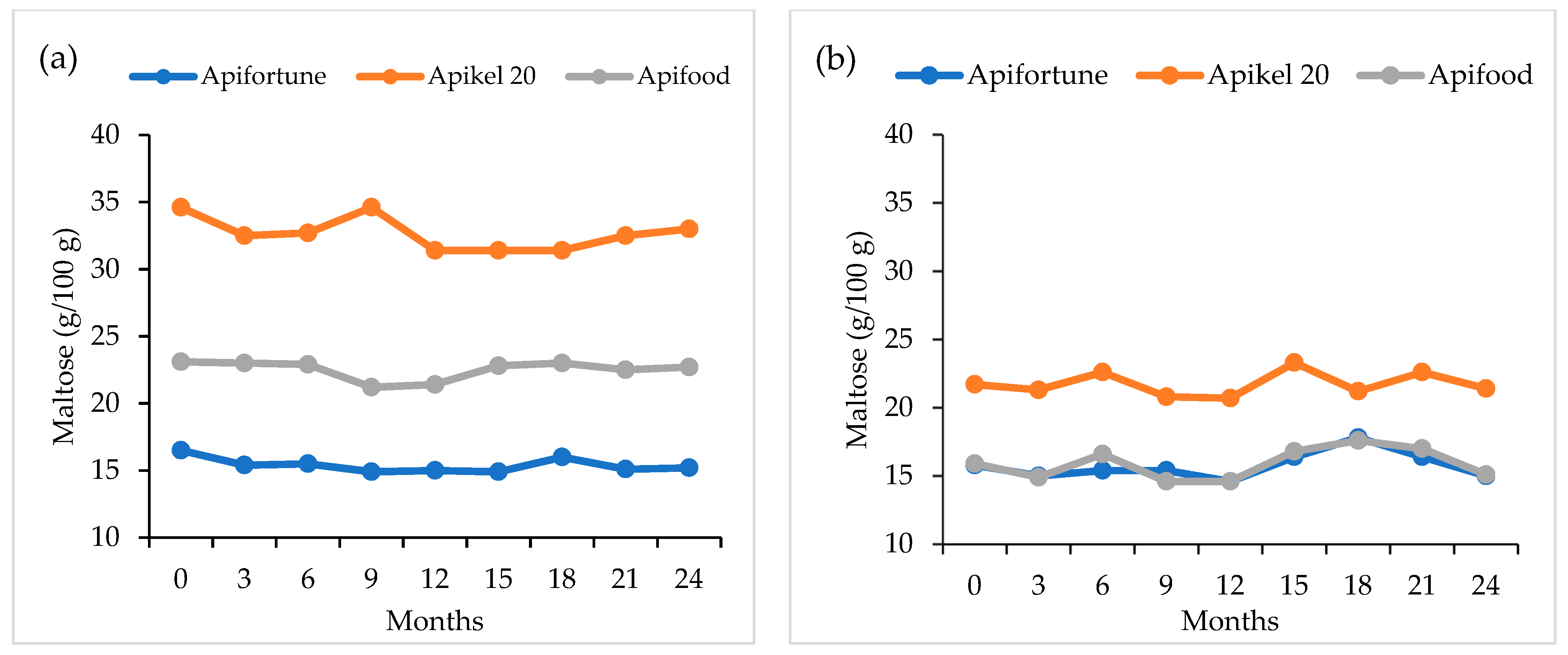 Agriculture 11 00374 g013