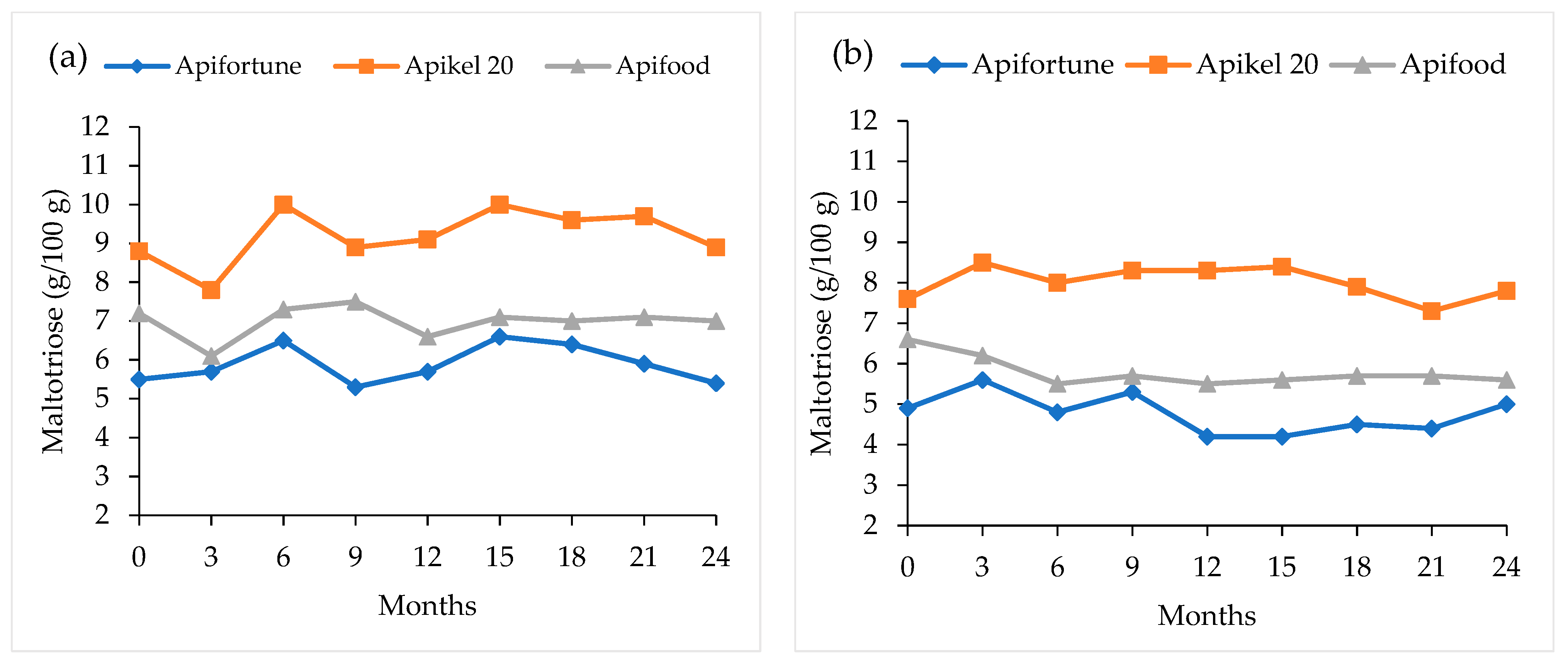 Agriculture 11 00374 g014