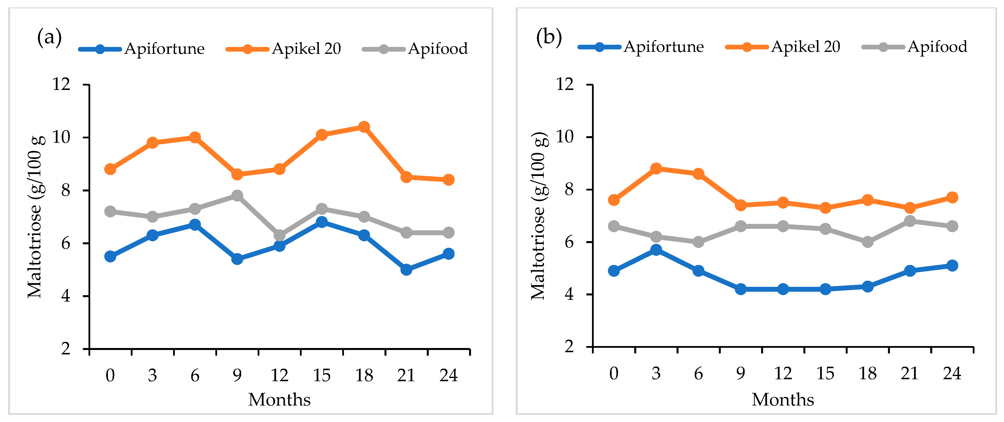 Agriculture 11 00374 g015