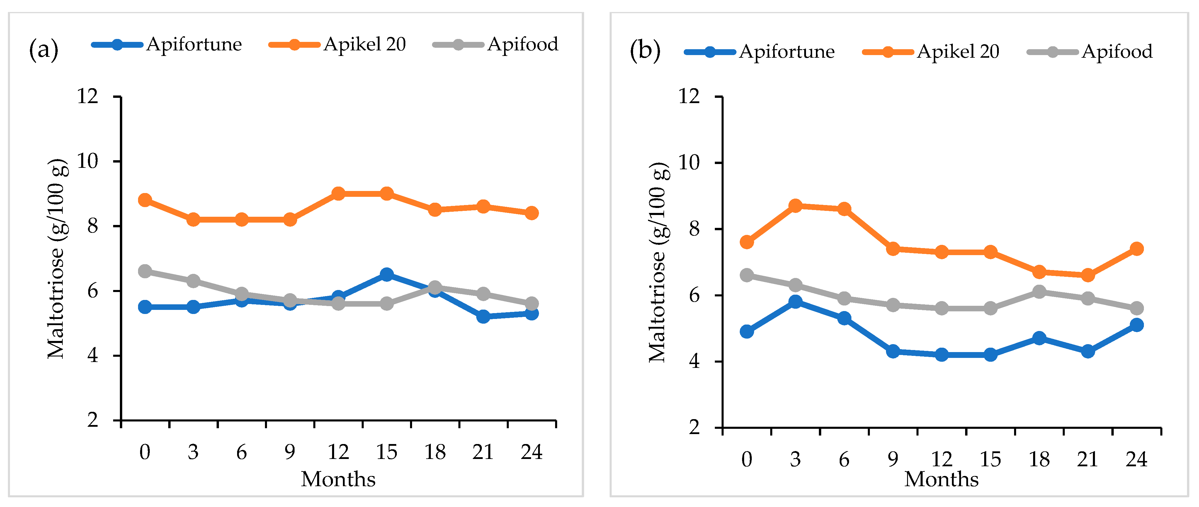 Agriculture 11 00374 g016