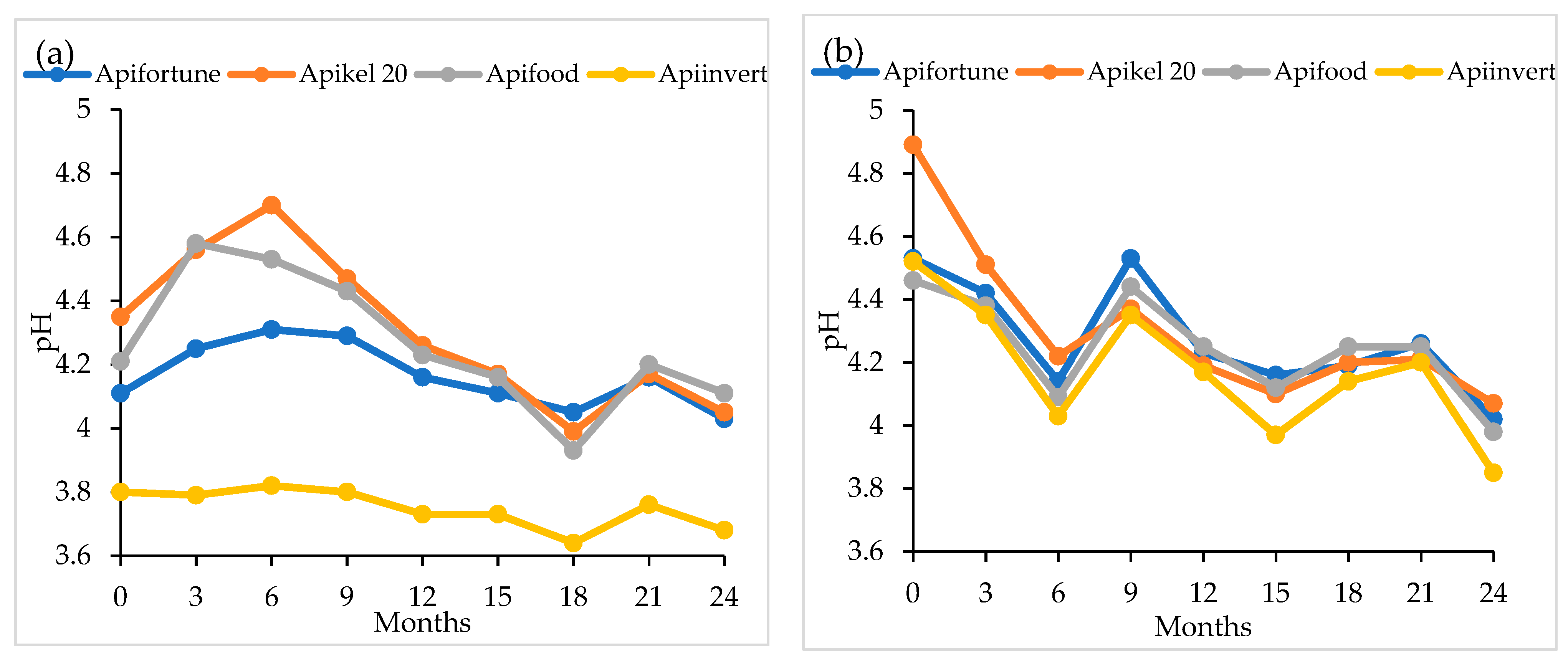 Agriculture 11 00374 g017