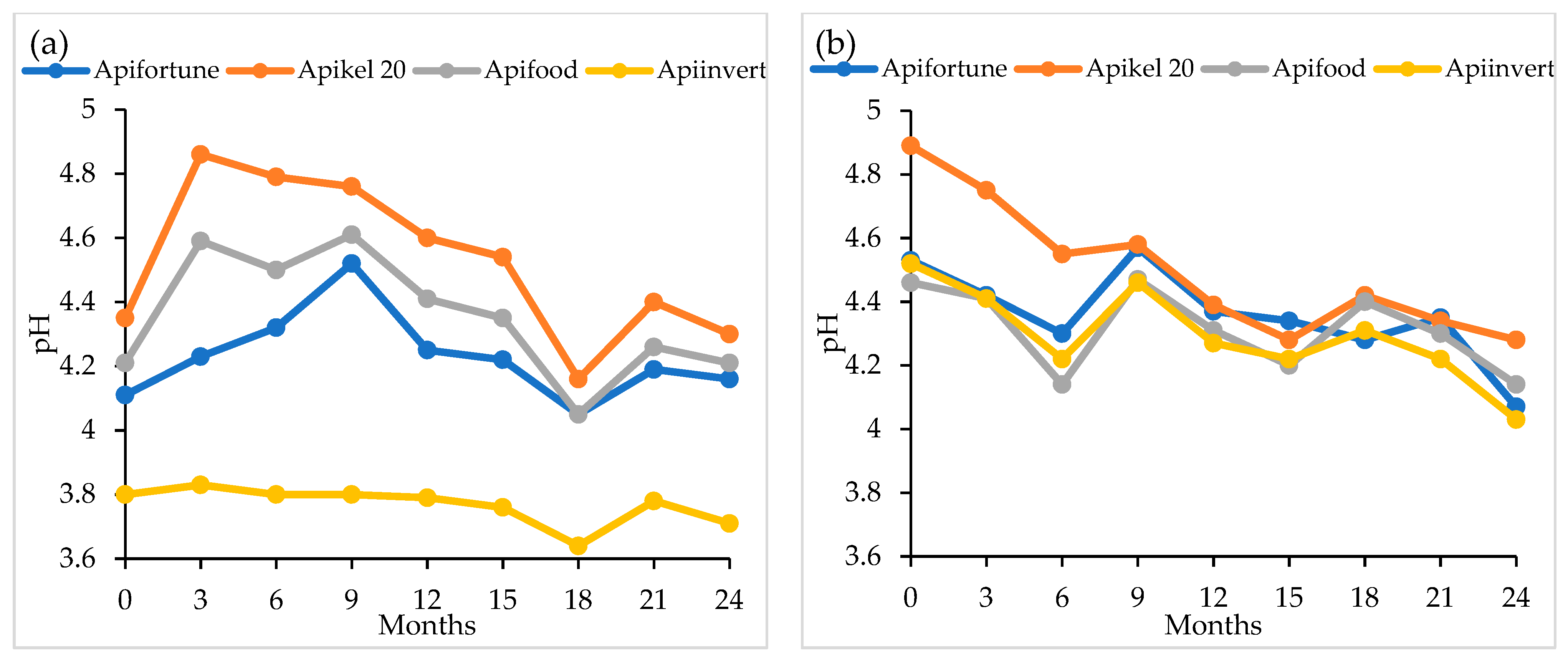 Agriculture 11 00374 g018