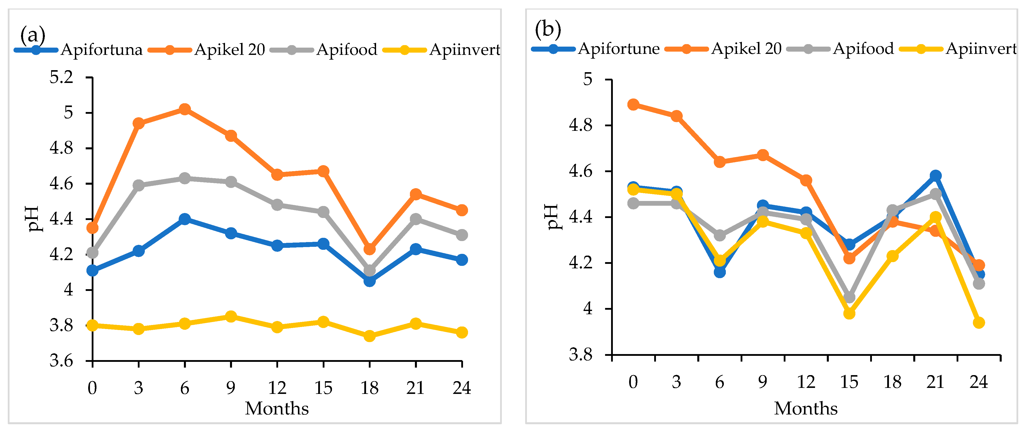 Agriculture 11 00374 g019