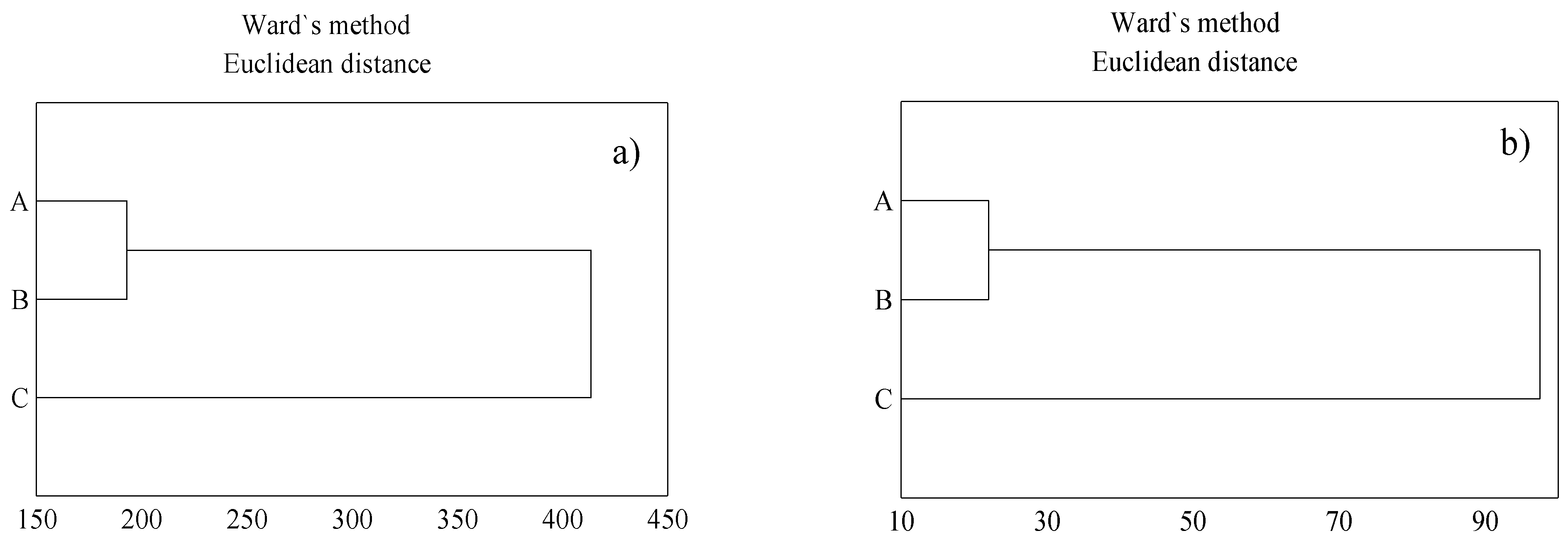 Agriculture 11 00375 g002