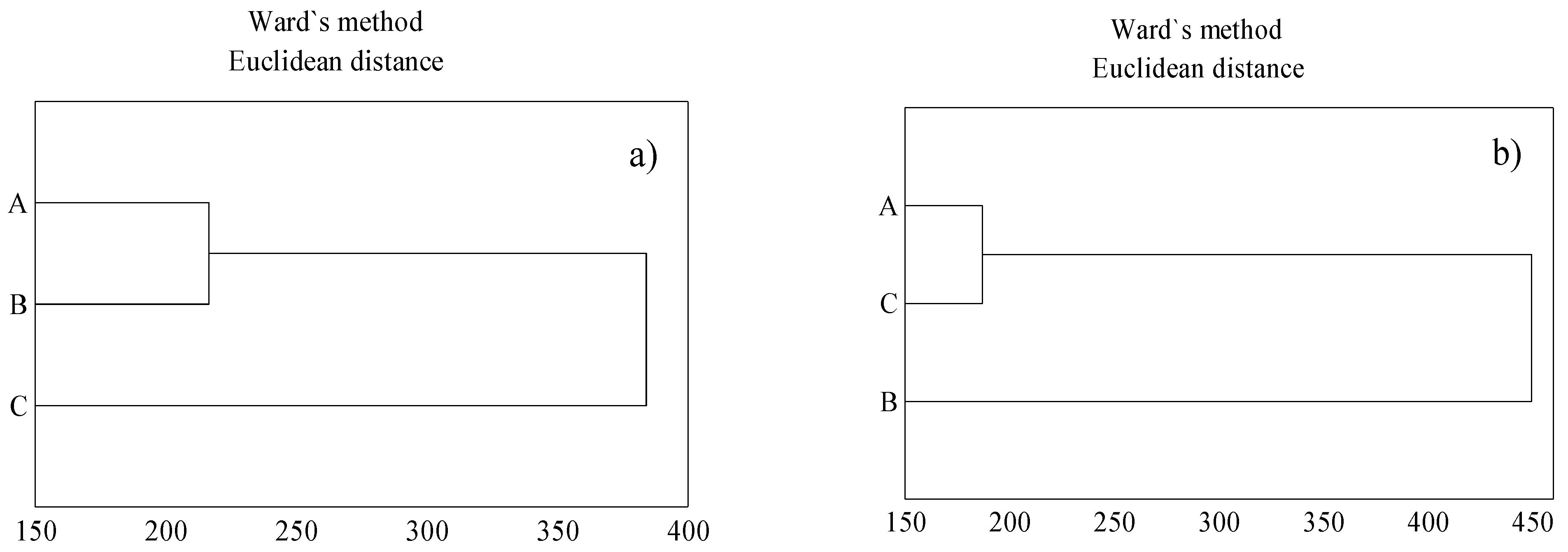 Agriculture 11 00375 g003