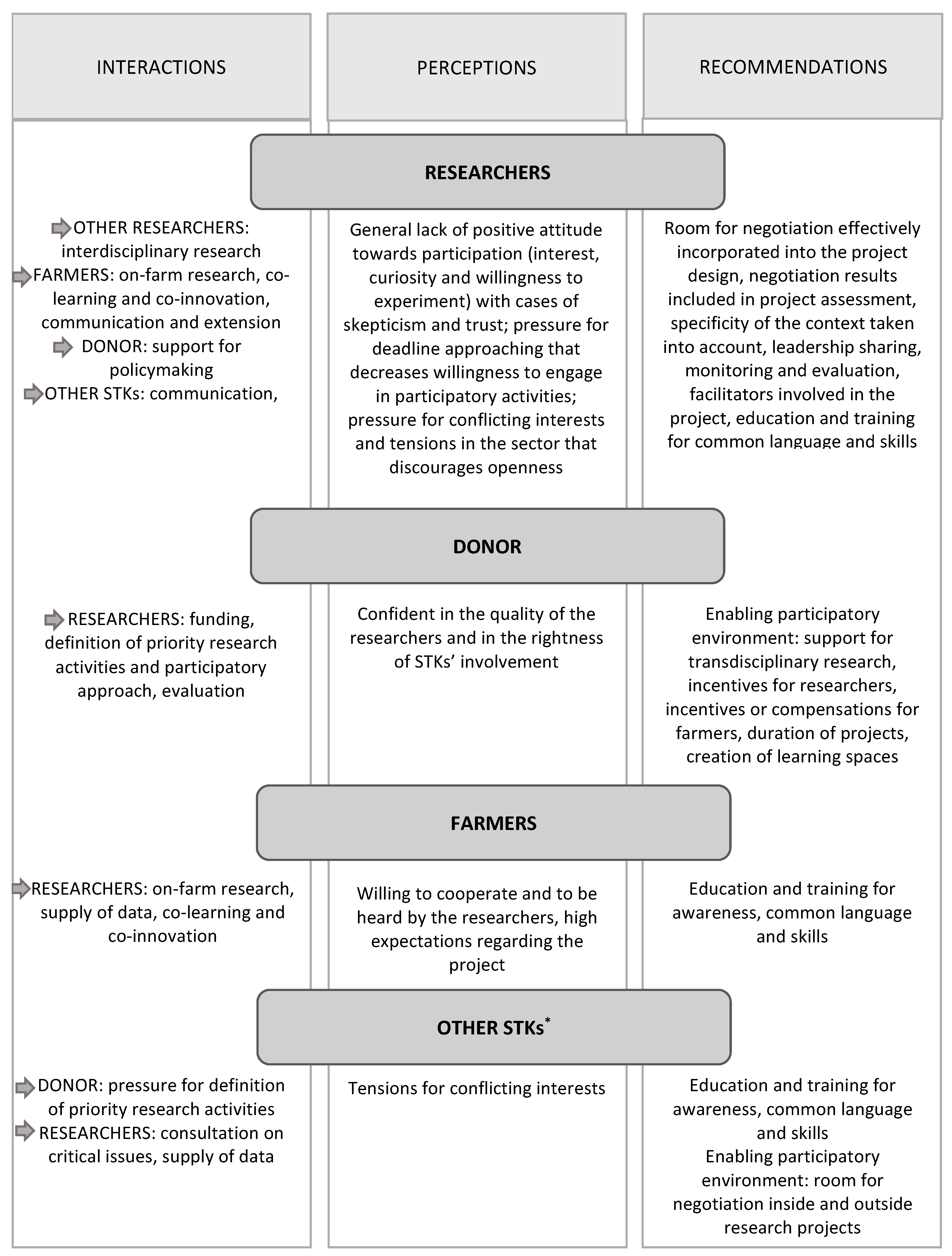 Agriculture 11 00376 g001