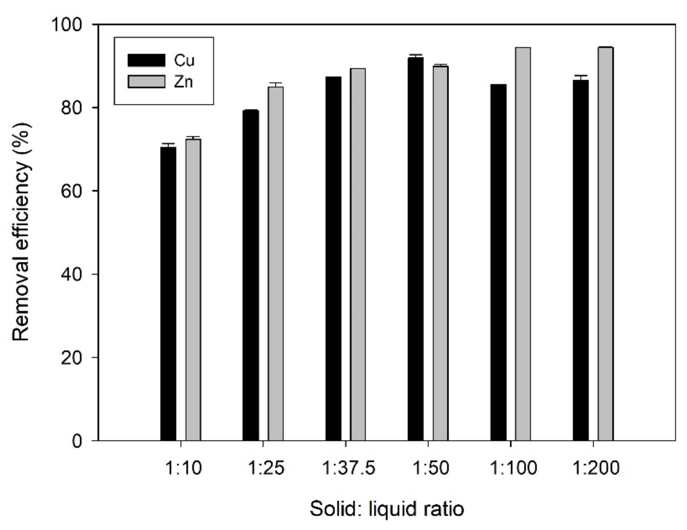 Agriculture 11 00377 g001 Agriculture 11 00377 g001