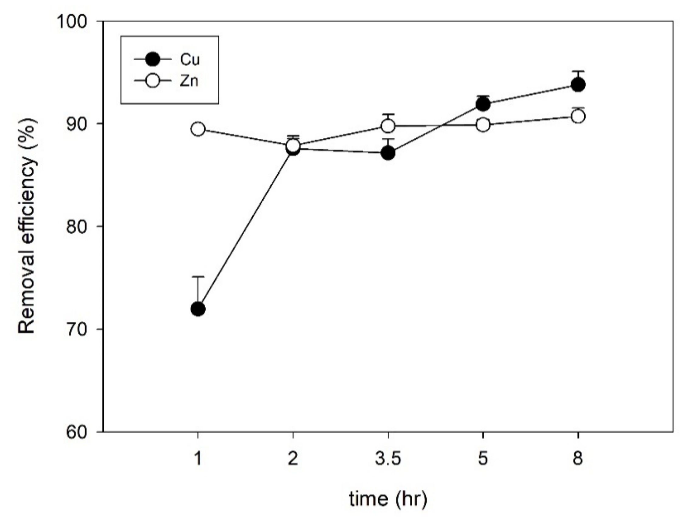 Agriculture 11 00377 g003 Agriculture 11 00377 g003