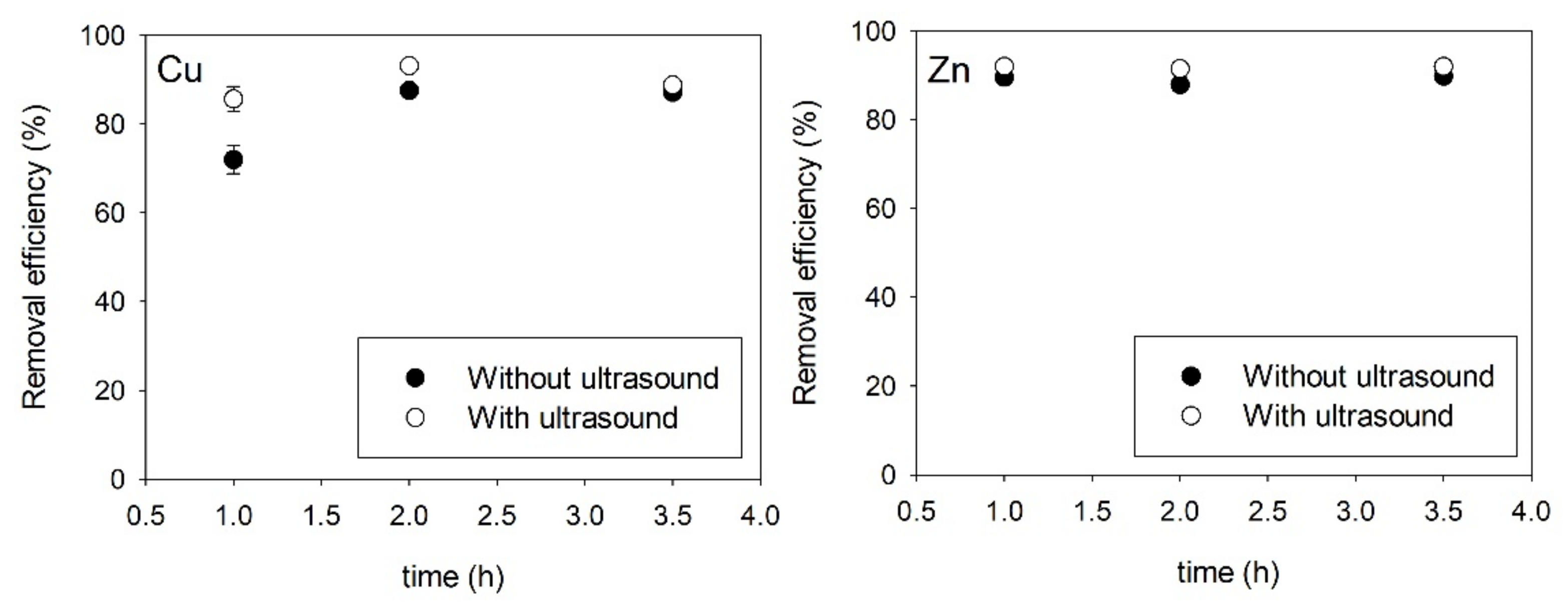 Agriculture 11 00377 g004 Agriculture 11 00377 g004