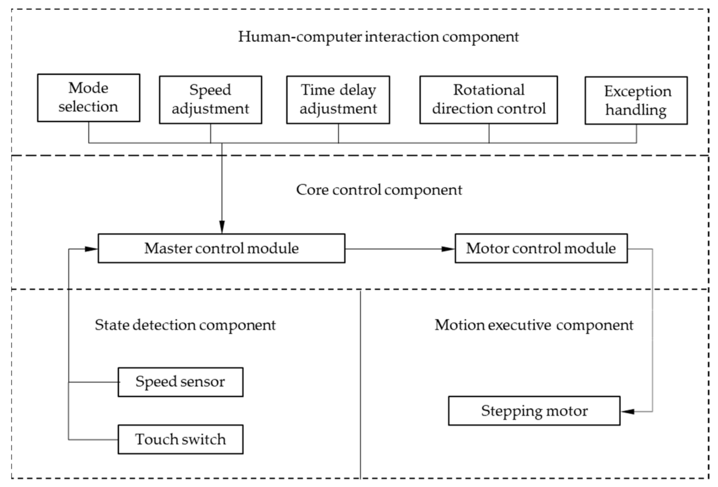 Agriculture 11 00378 g005 Agriculture 11 00378 g005