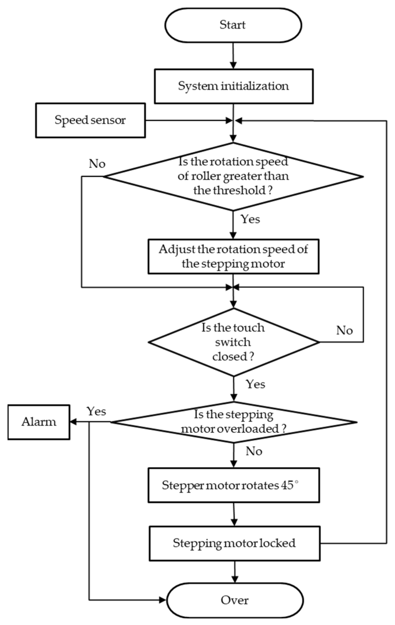 Agriculture 11 00378 g006 Agriculture 11 00378 g006