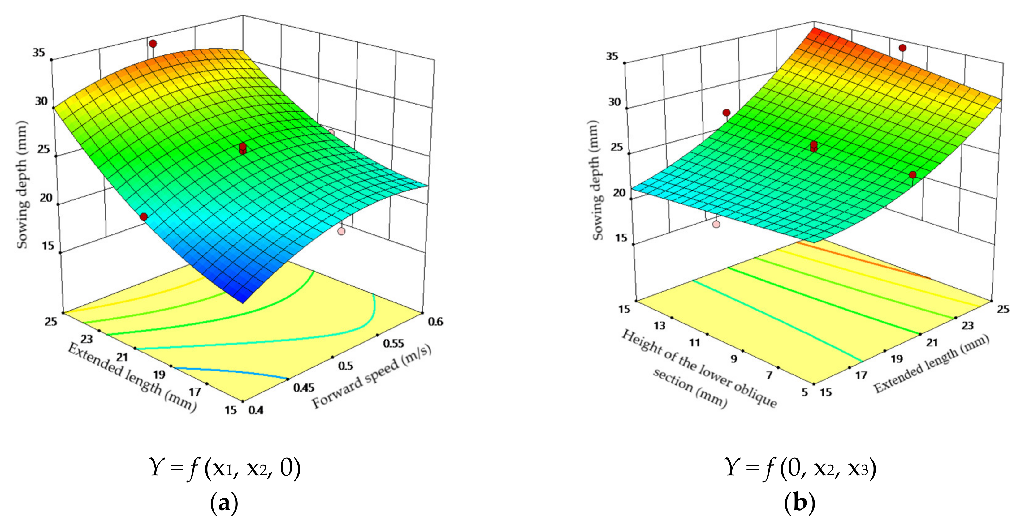 Agriculture 11 00378 g009 Agriculture 11 00378 g009