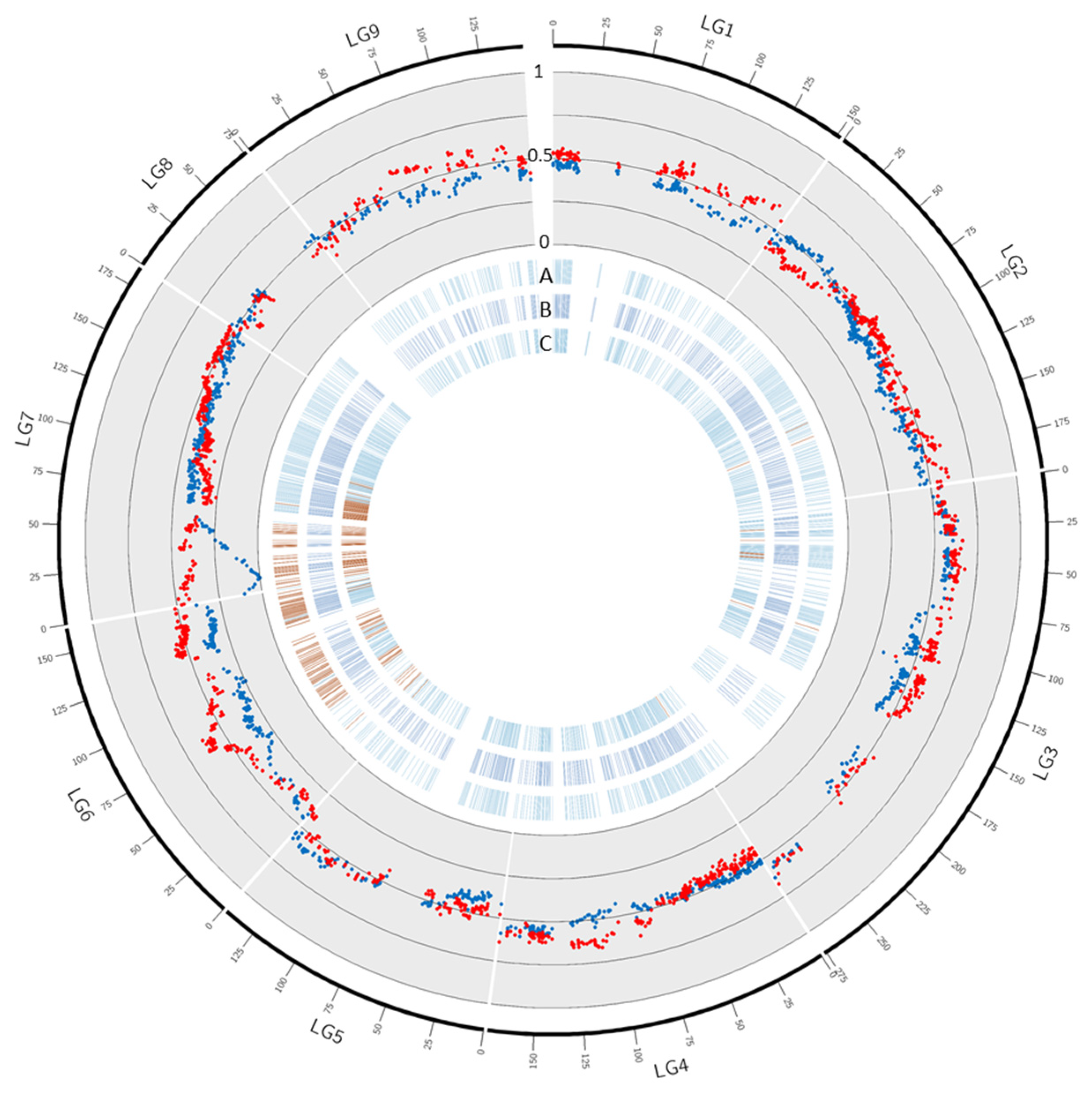 Agriculture 11 00379 g003 Agriculture 11 00379 g003