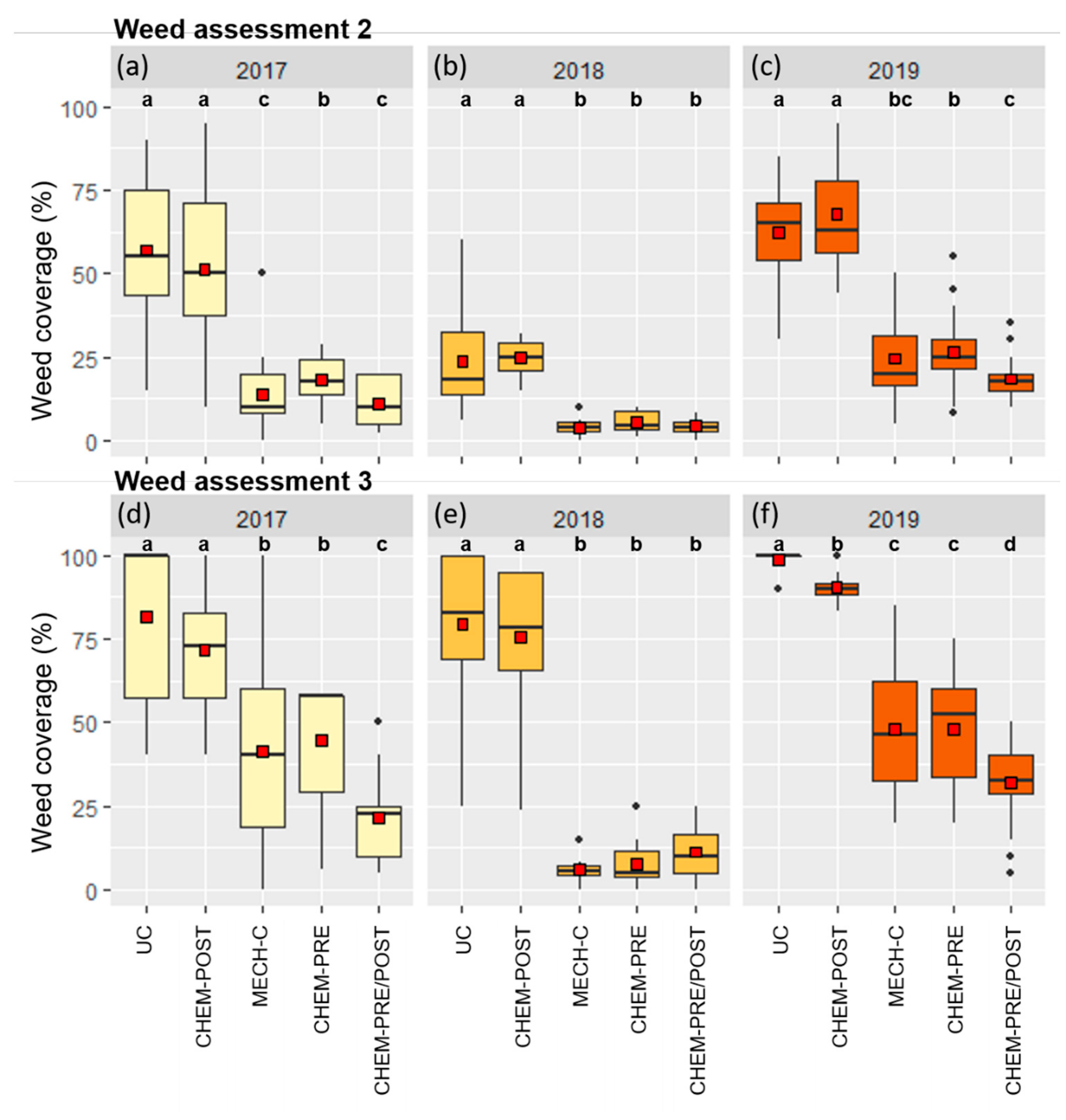Agriculture 11 00380 g002