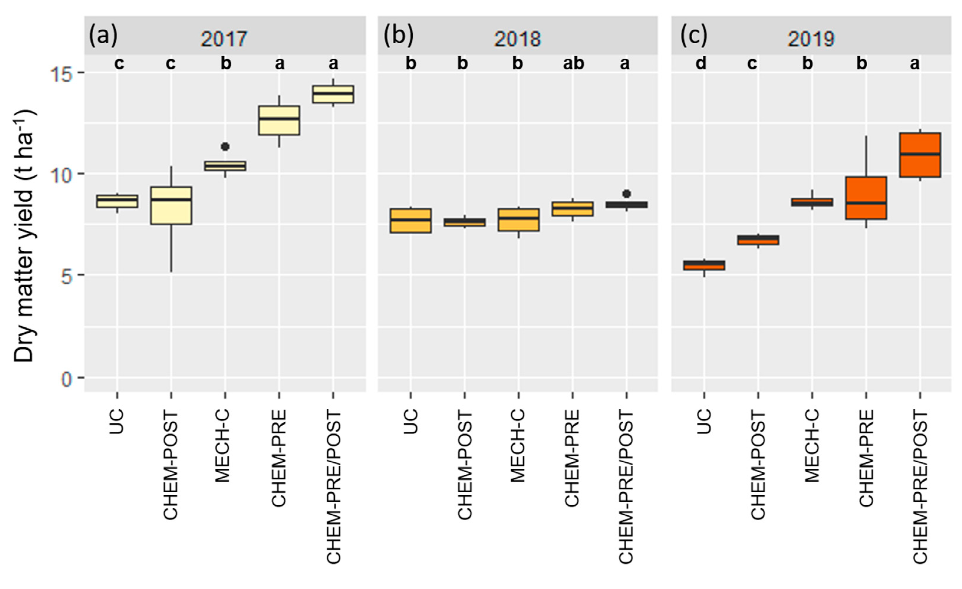 Agriculture 11 00380 g003