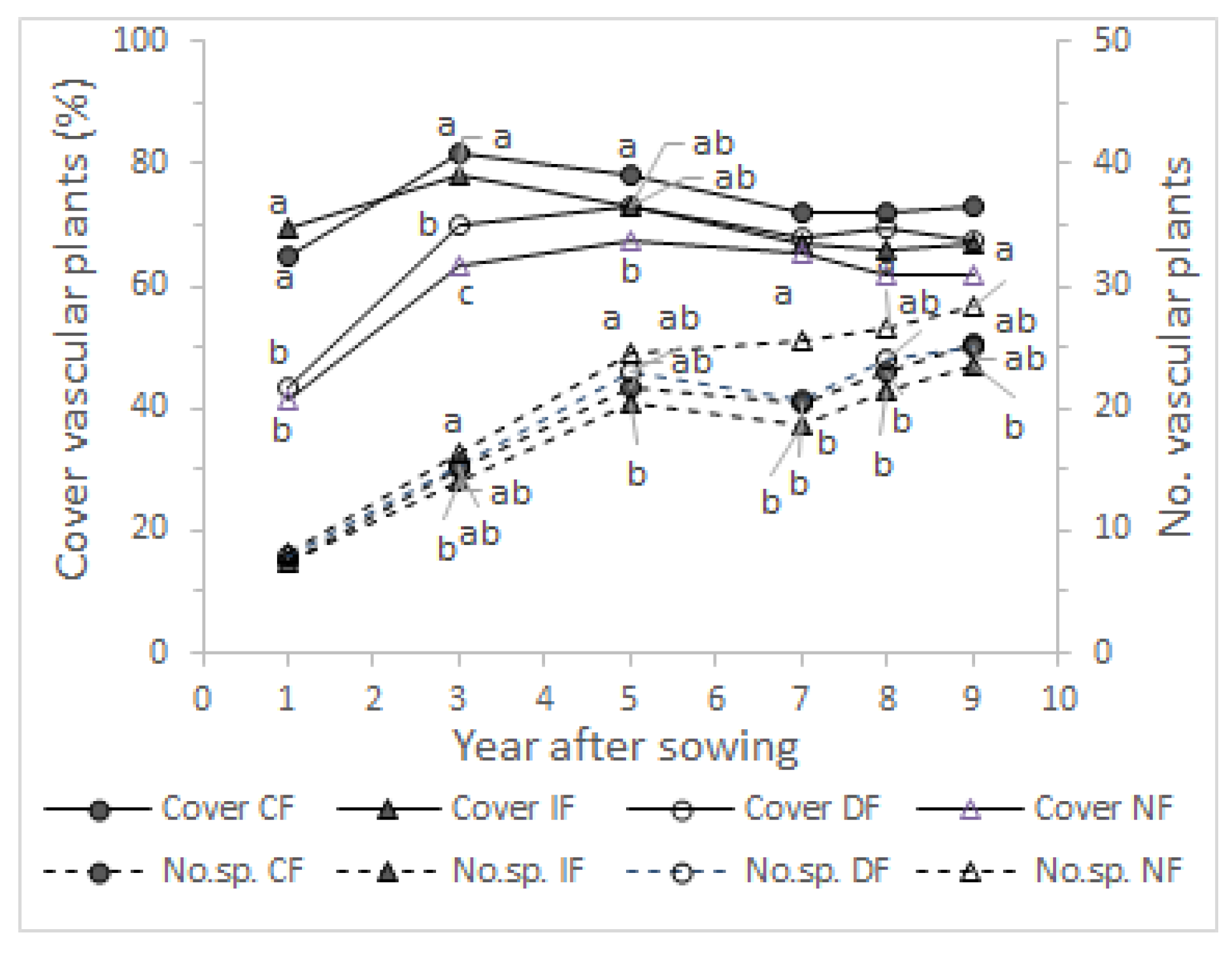Agriculture 11 00381 g002