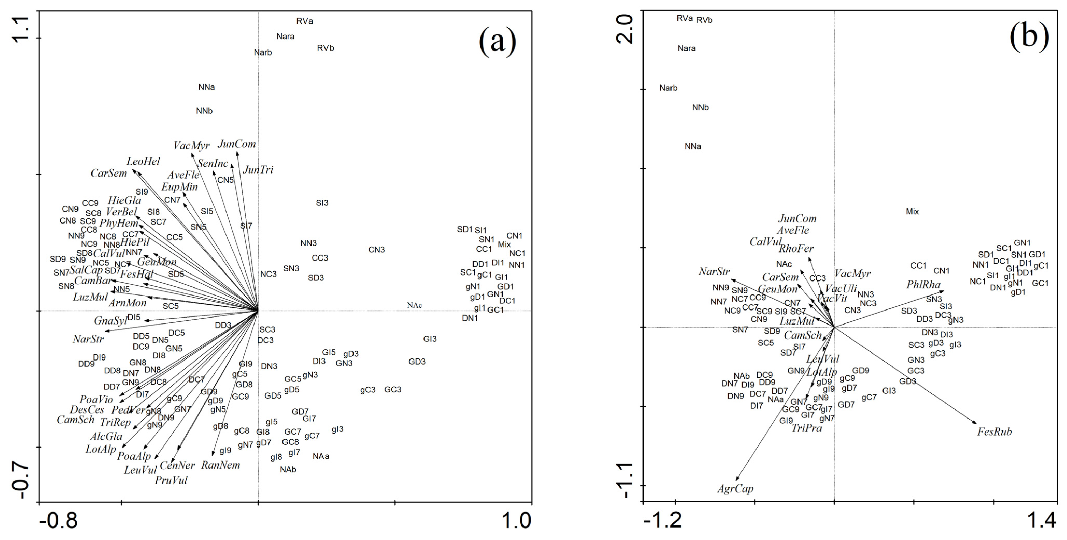 Agriculture 11 00381 g004