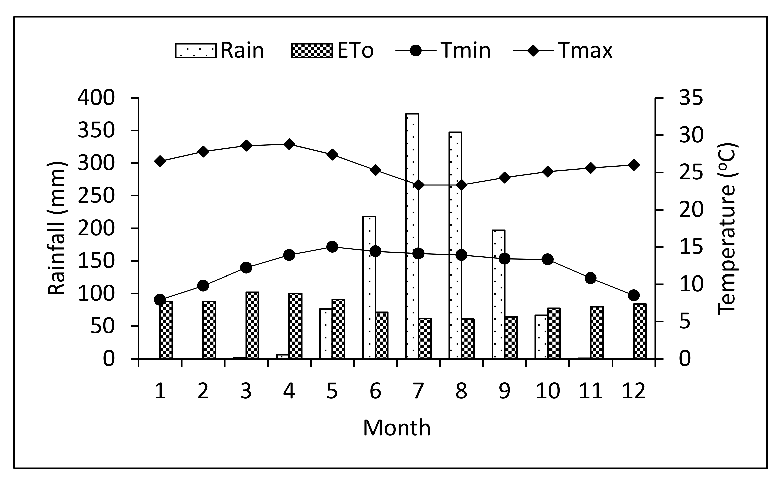 Agriculture 11 00383 g002