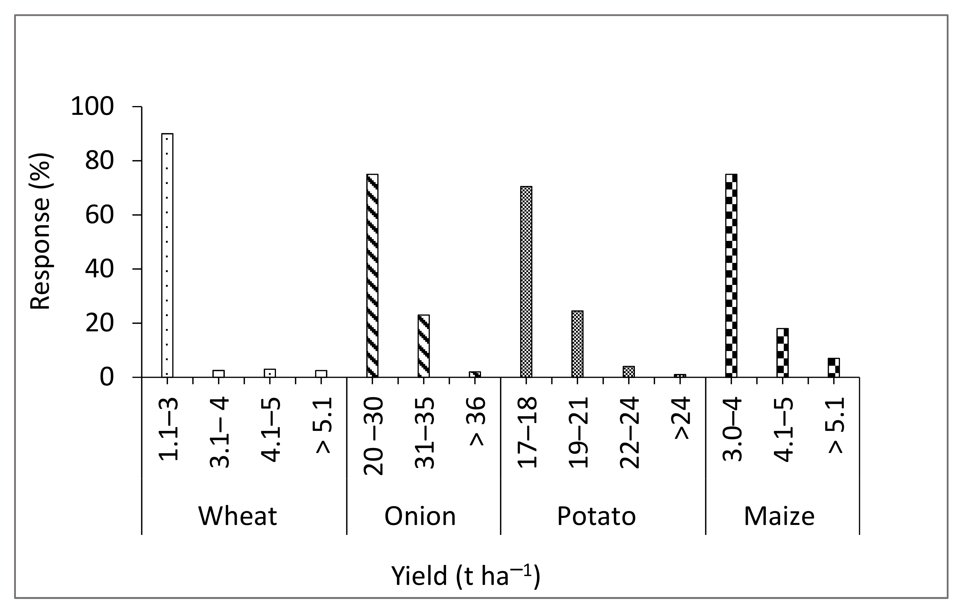 Agriculture 11 00383 g005