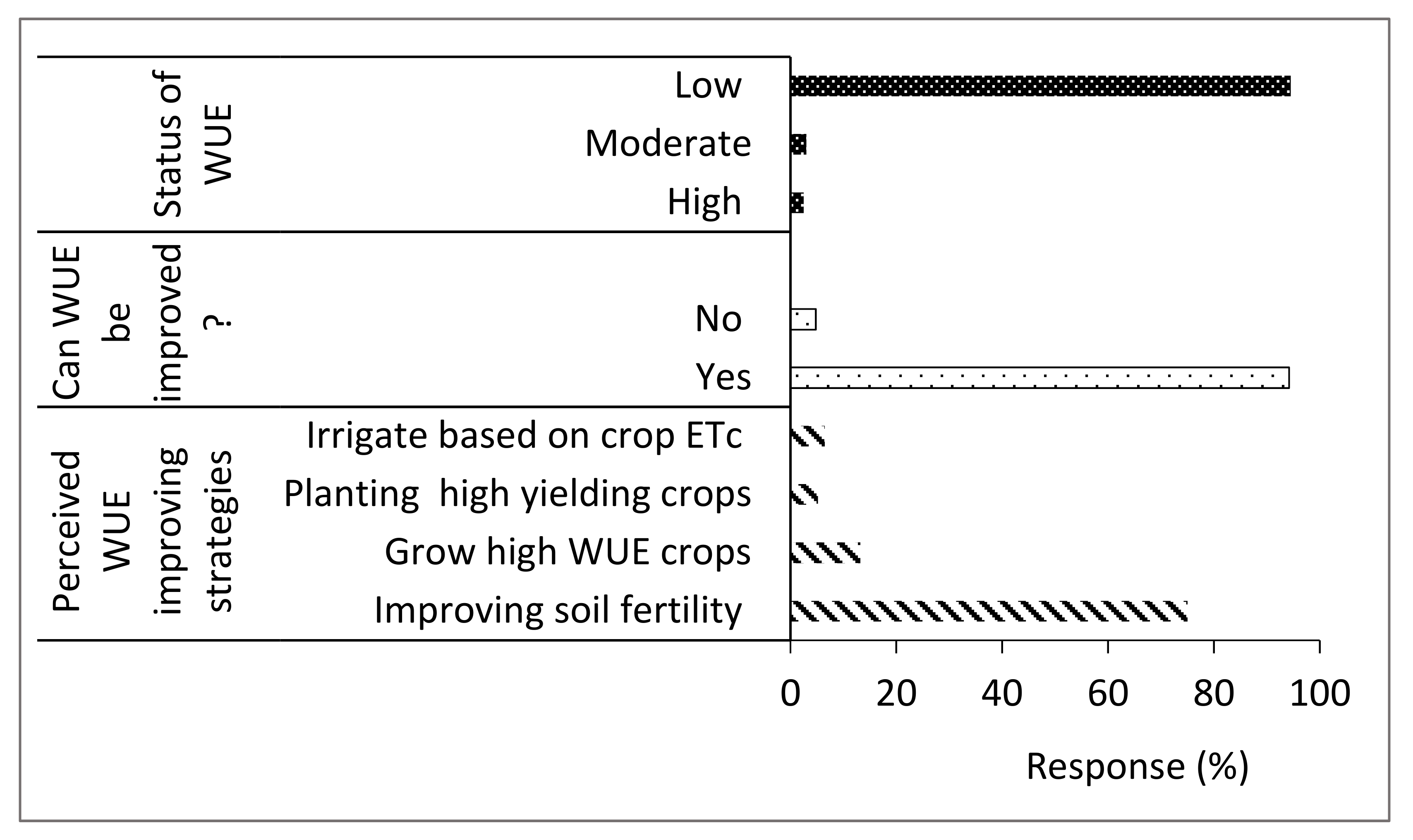 Agriculture 11 00383 g006