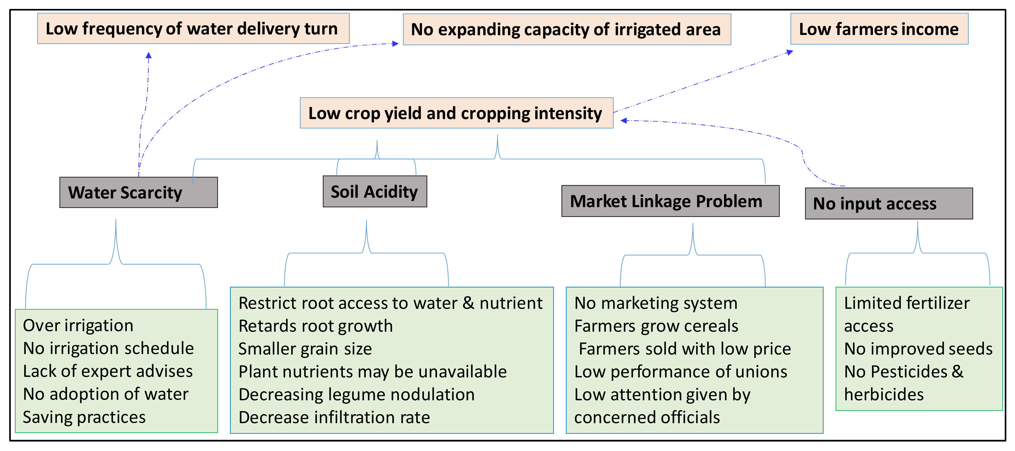 Agriculture 11 00383 g007