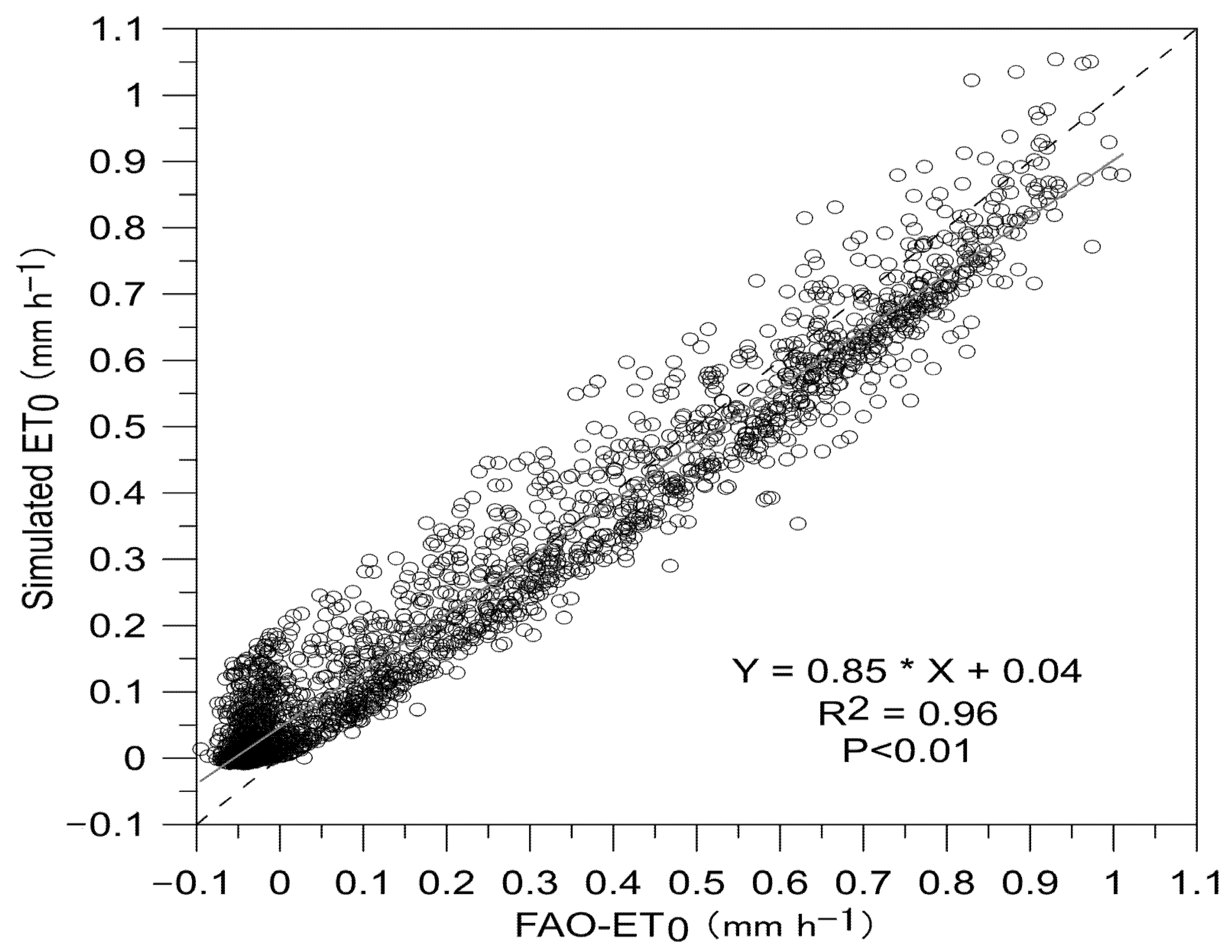Agriculture 11 00385 g002