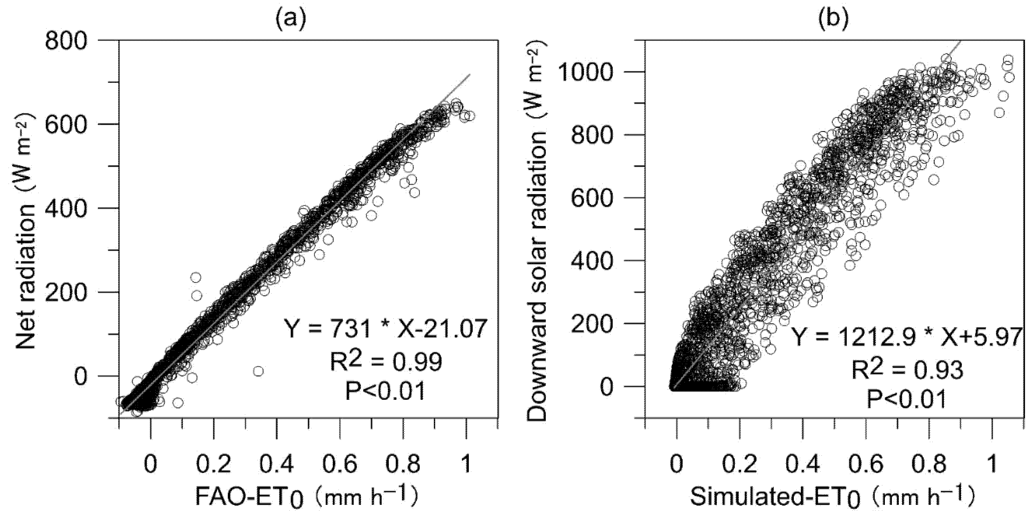 Agriculture 11 00385 g005