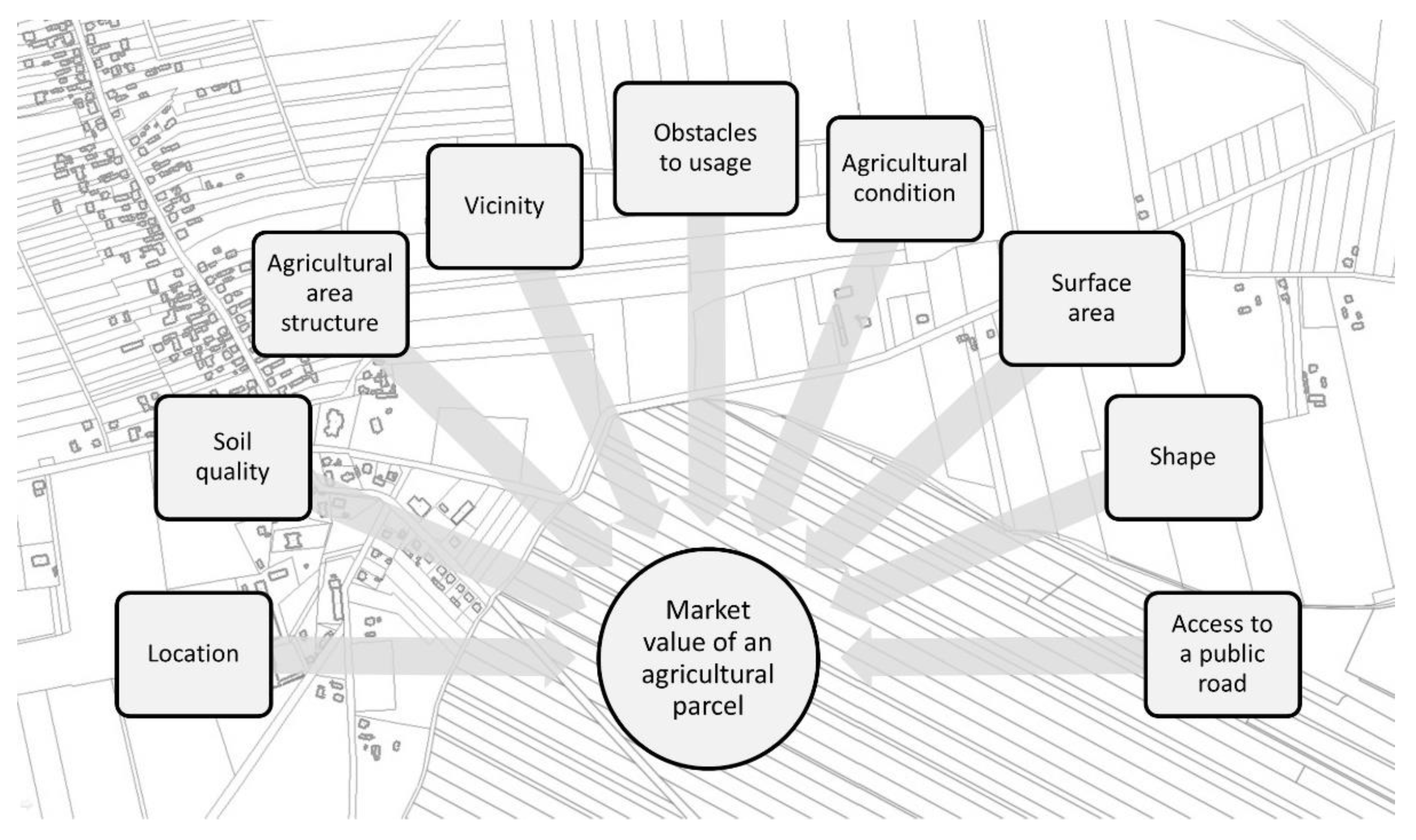 Agriculture 11 00388 g001