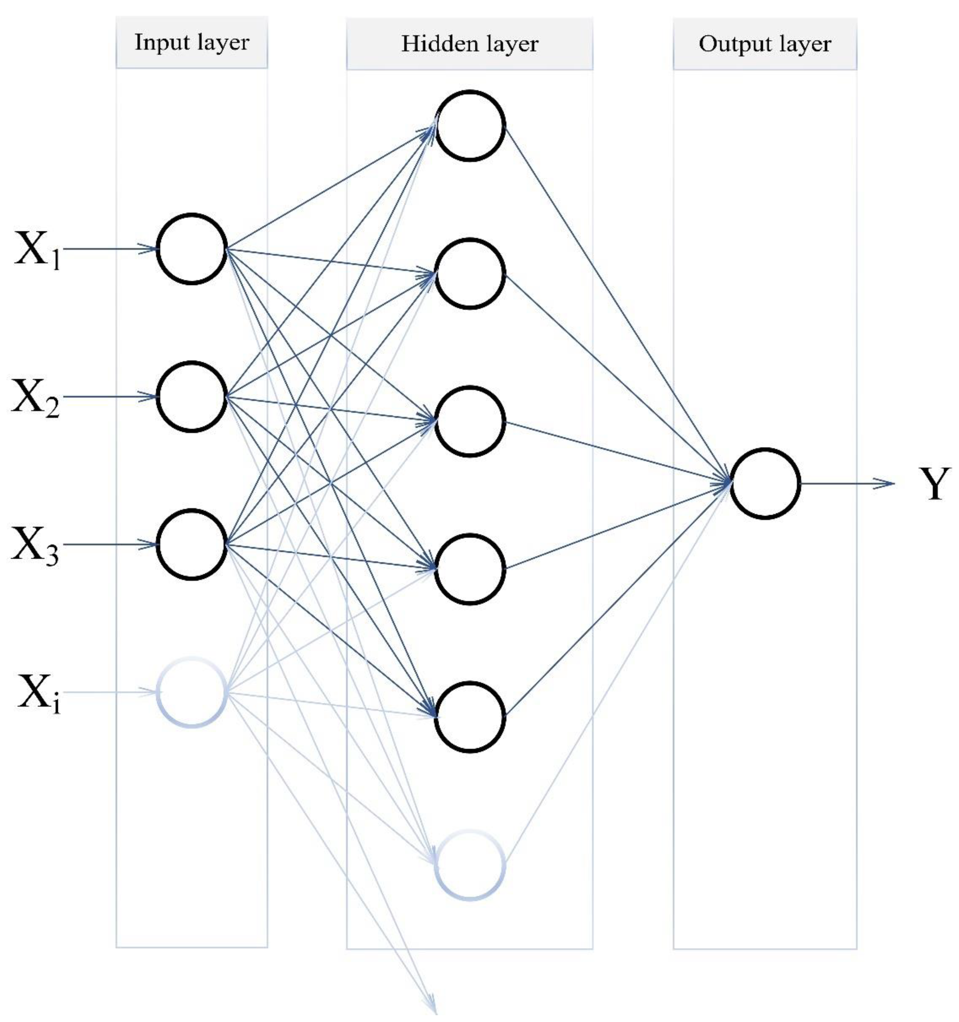 Agriculture 11 00388 g003