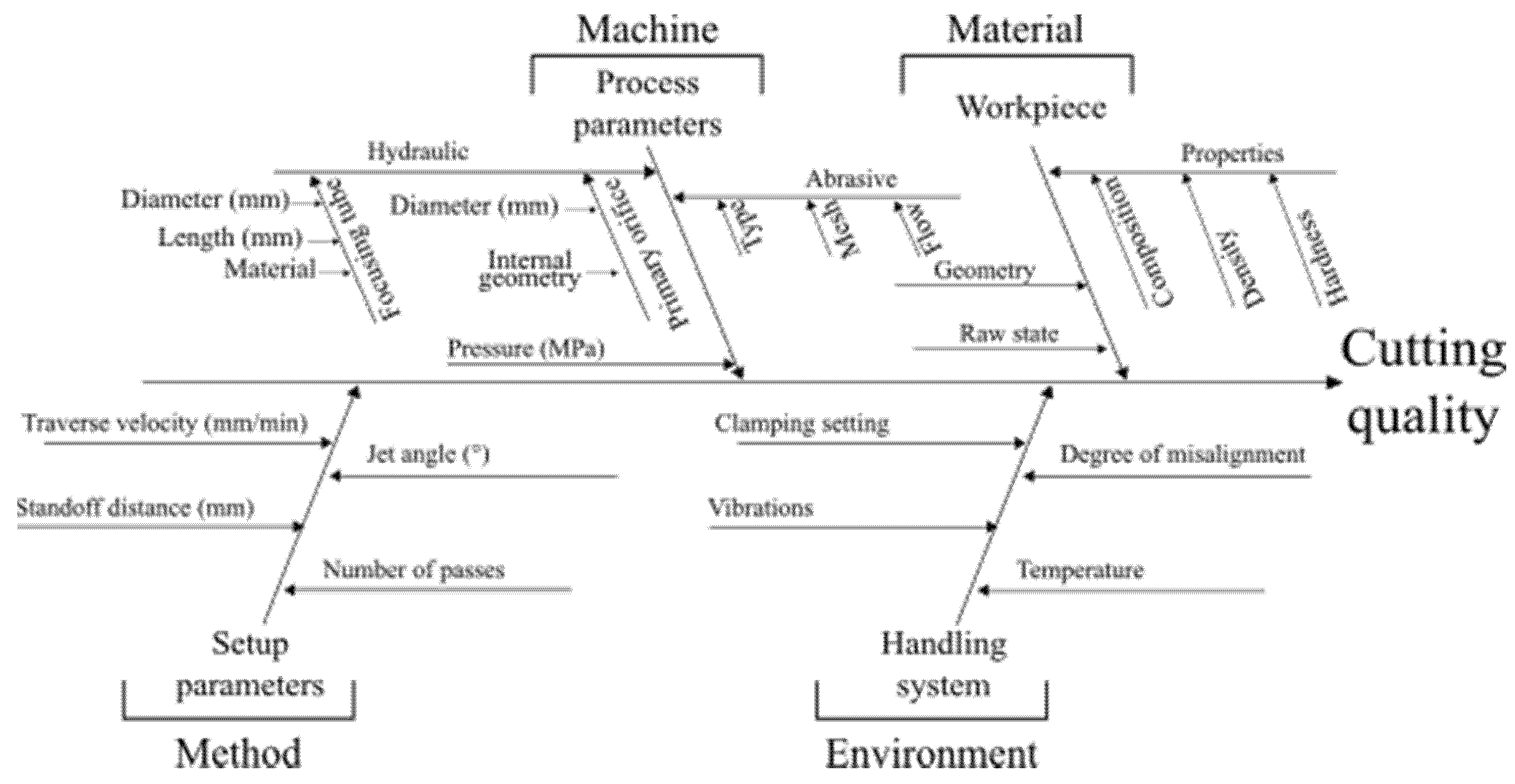 Agriculture 11 00392 g002 Agriculture 11 00392 g002