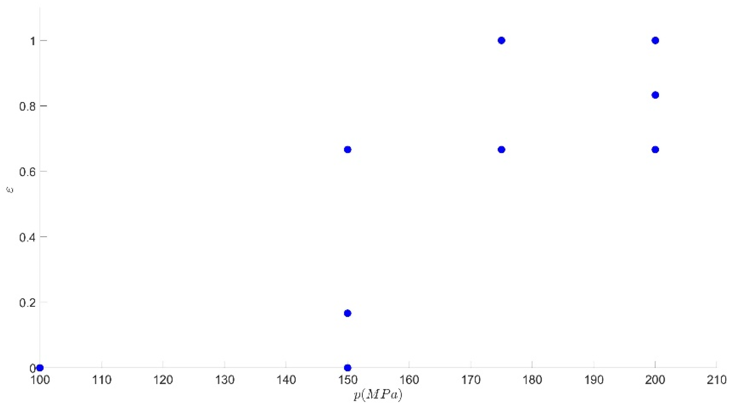 Agriculture 11 00392 g005 Agriculture 11 00392 g005