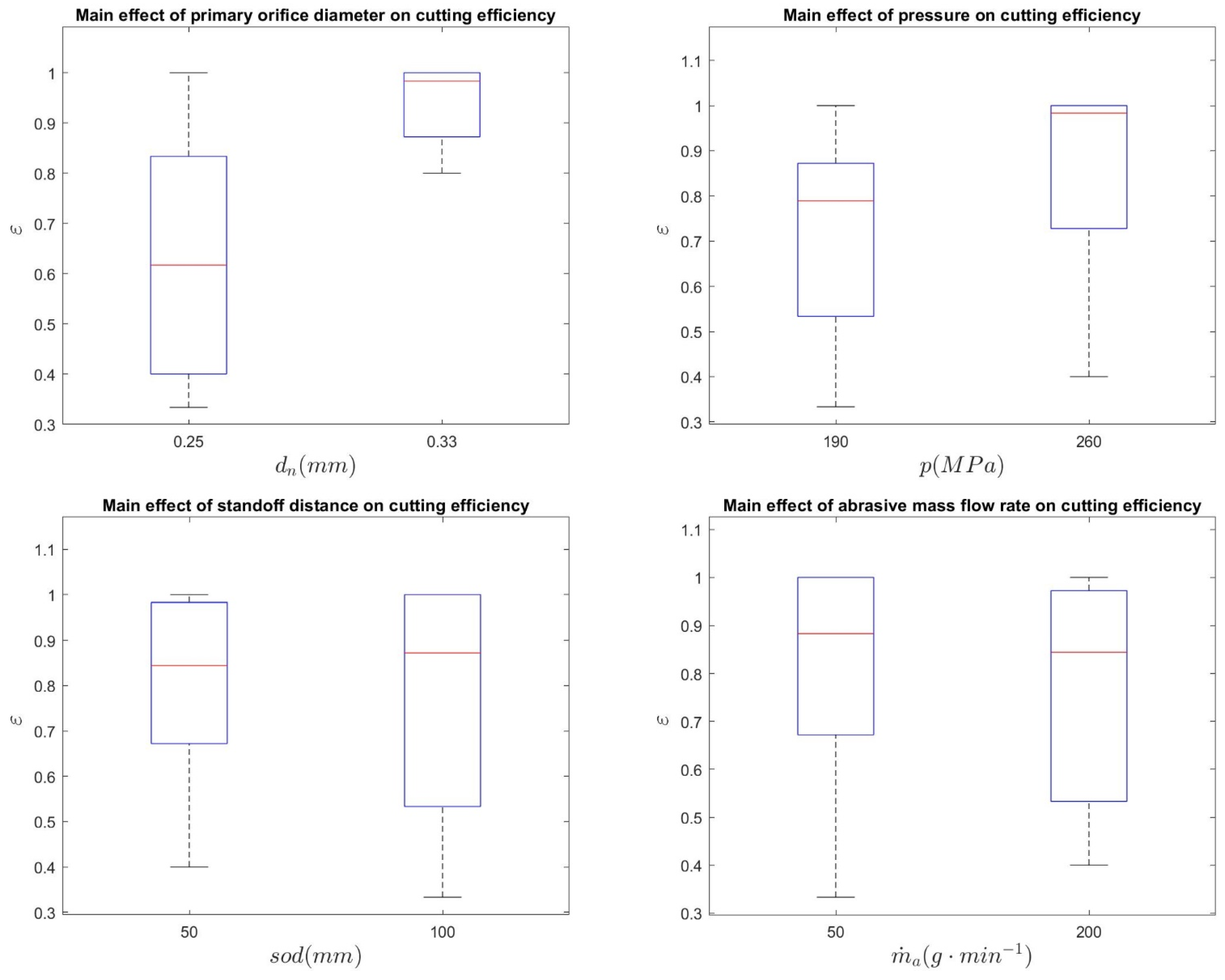 Agriculture 11 00392 g006a Agriculture 11 00392 g006a