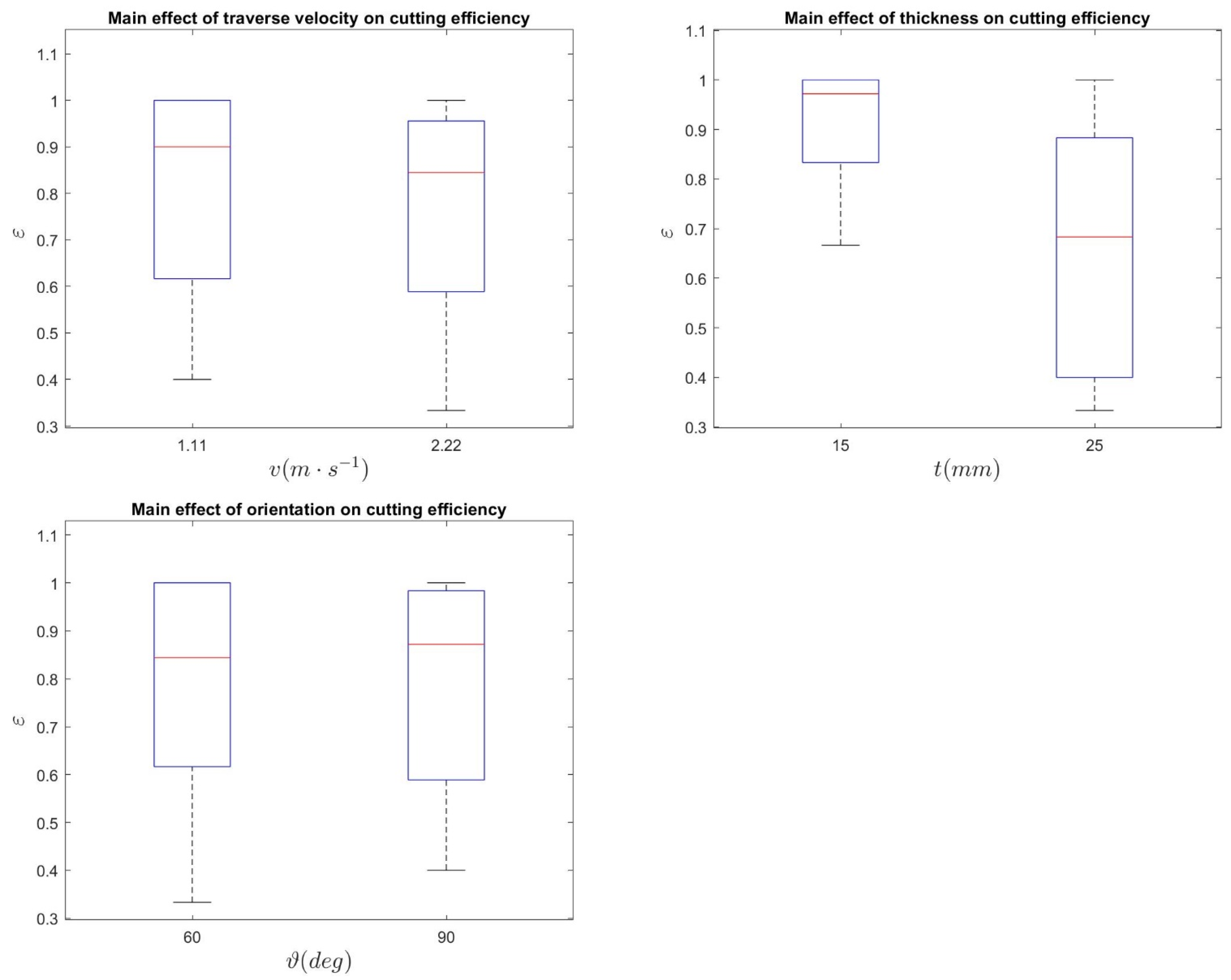 Agriculture 11 00392 g006b Agriculture 11 00392 g006b