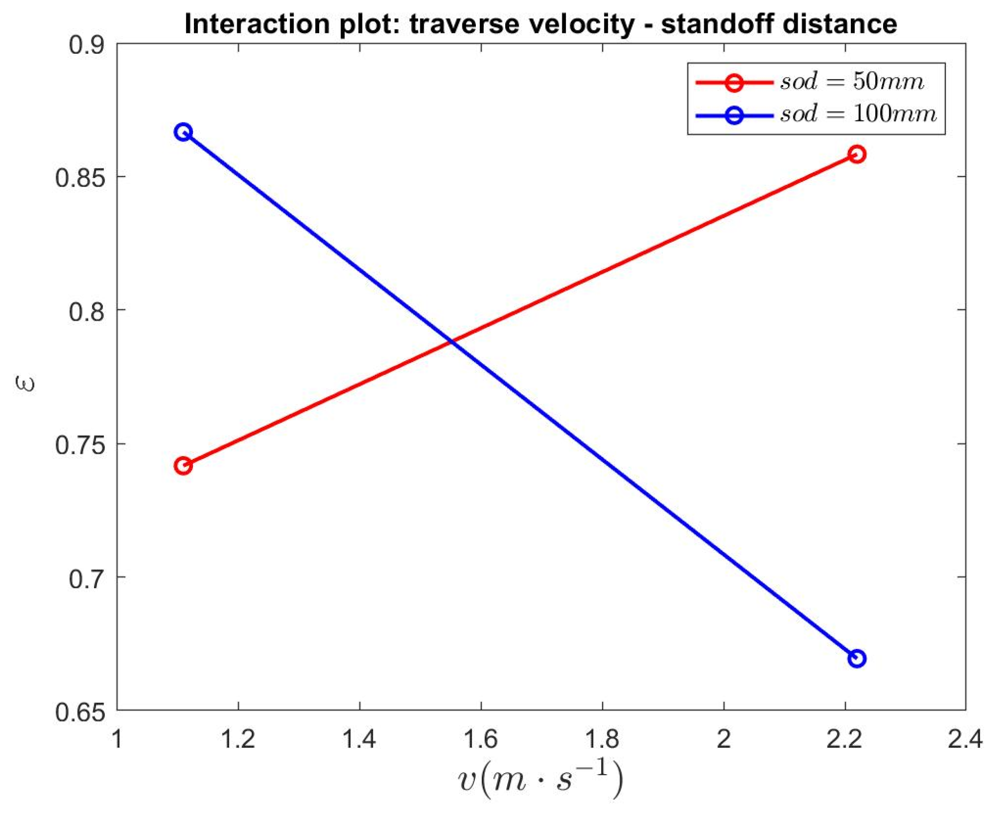 Agriculture 11 00392 g007 Agriculture 11 00392 g007