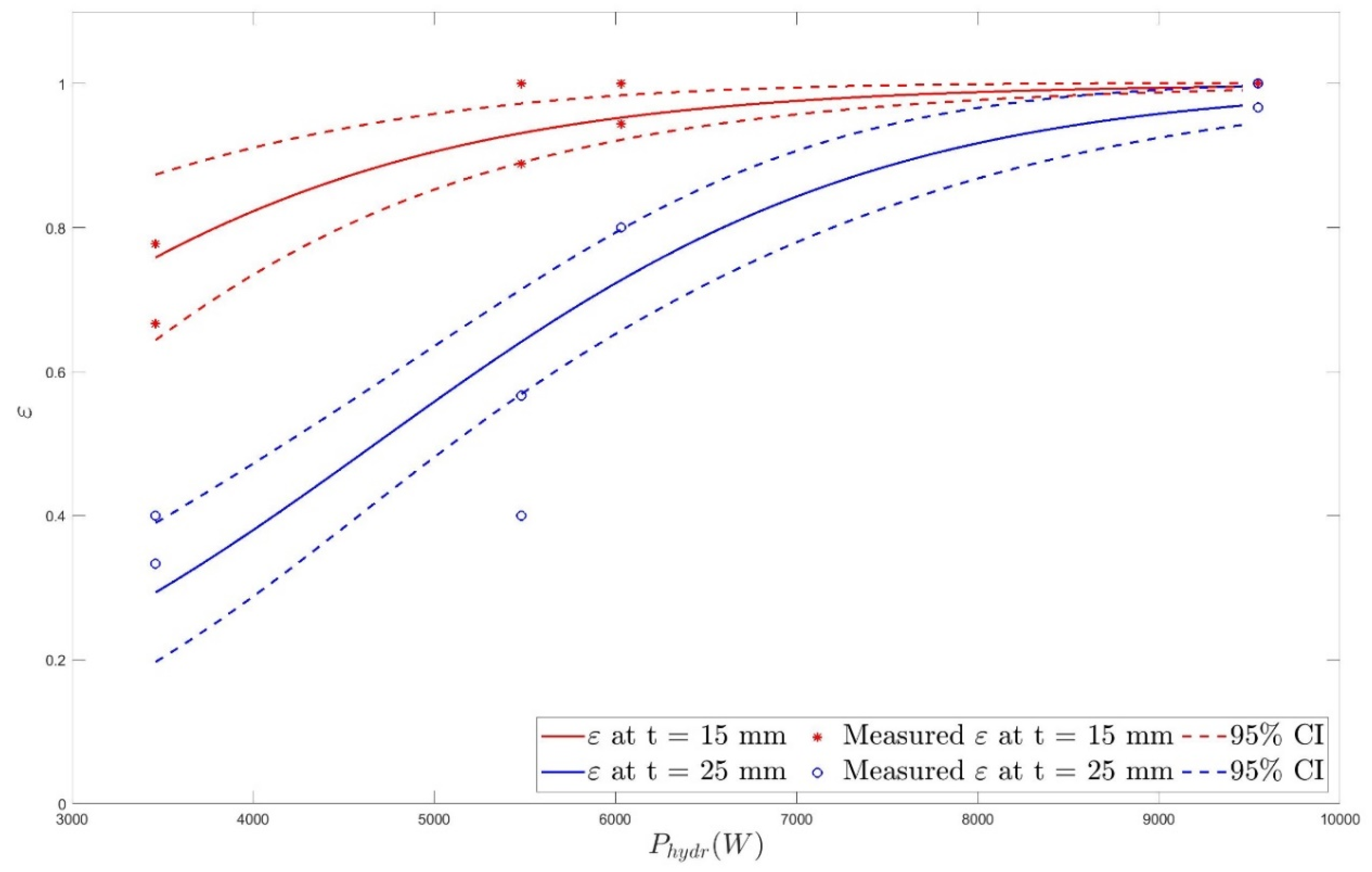 Agriculture 11 00392 g010 Agriculture 11 00392 g010