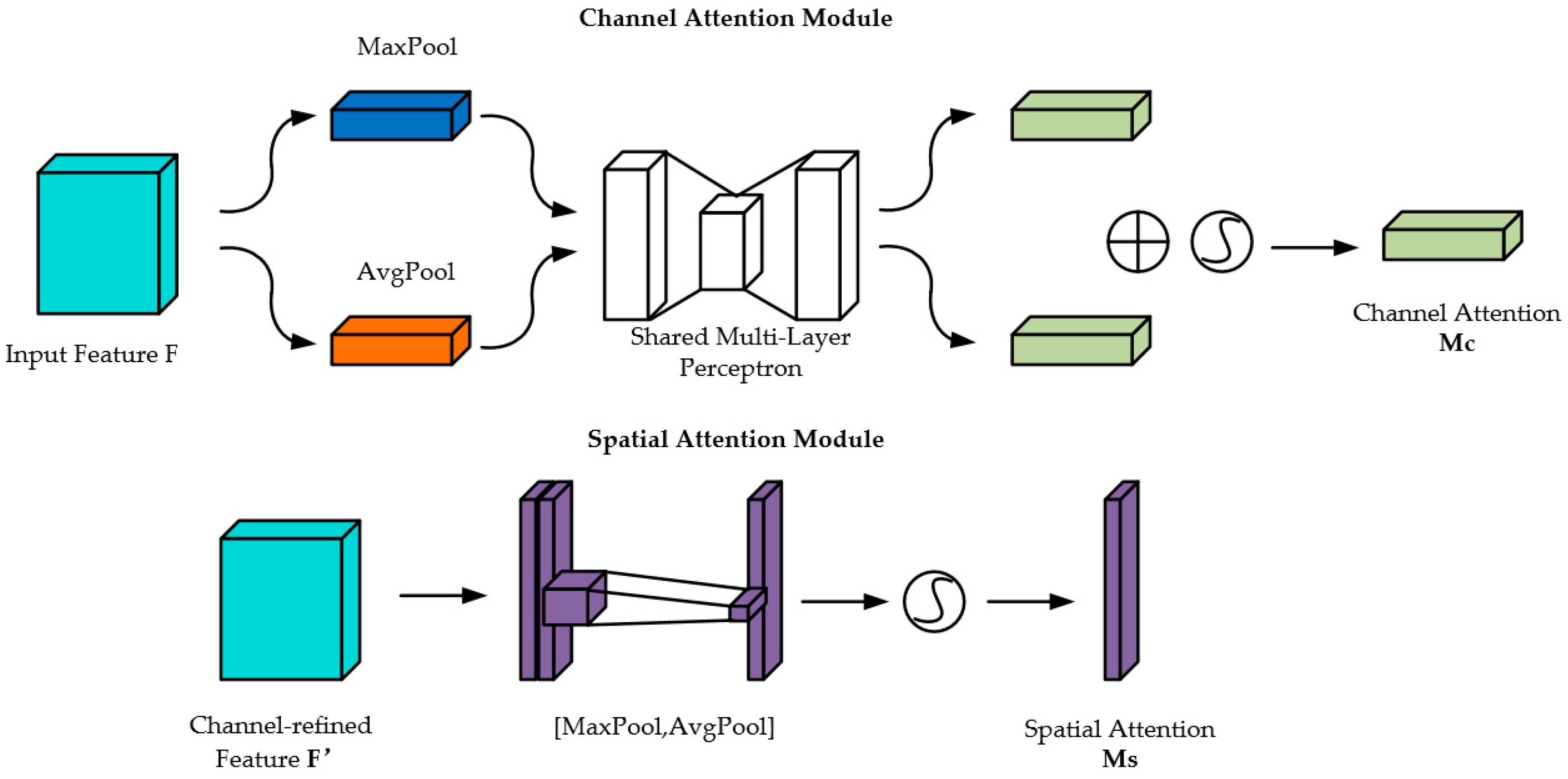 Agriculture 11 00393 g004 Agriculture 11 00393 g004