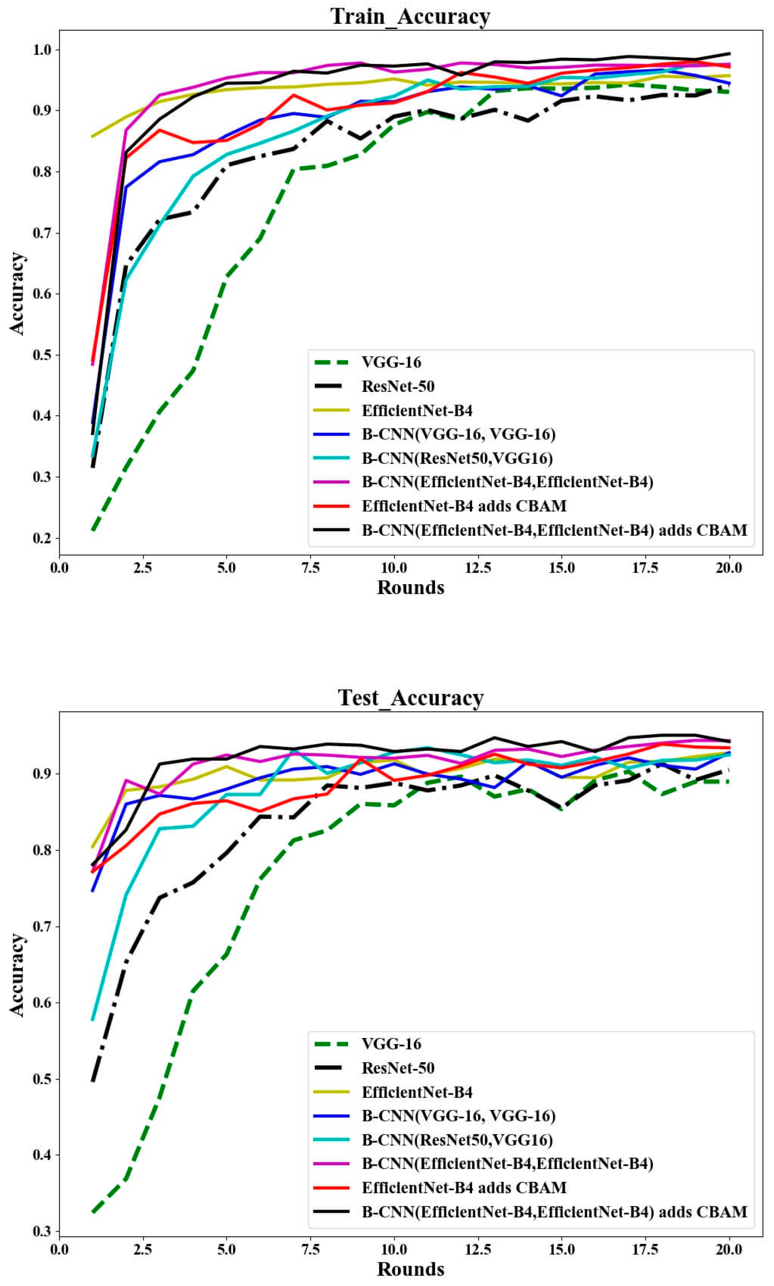Agriculture 11 00393 g009 Agriculture 11 00393 g009