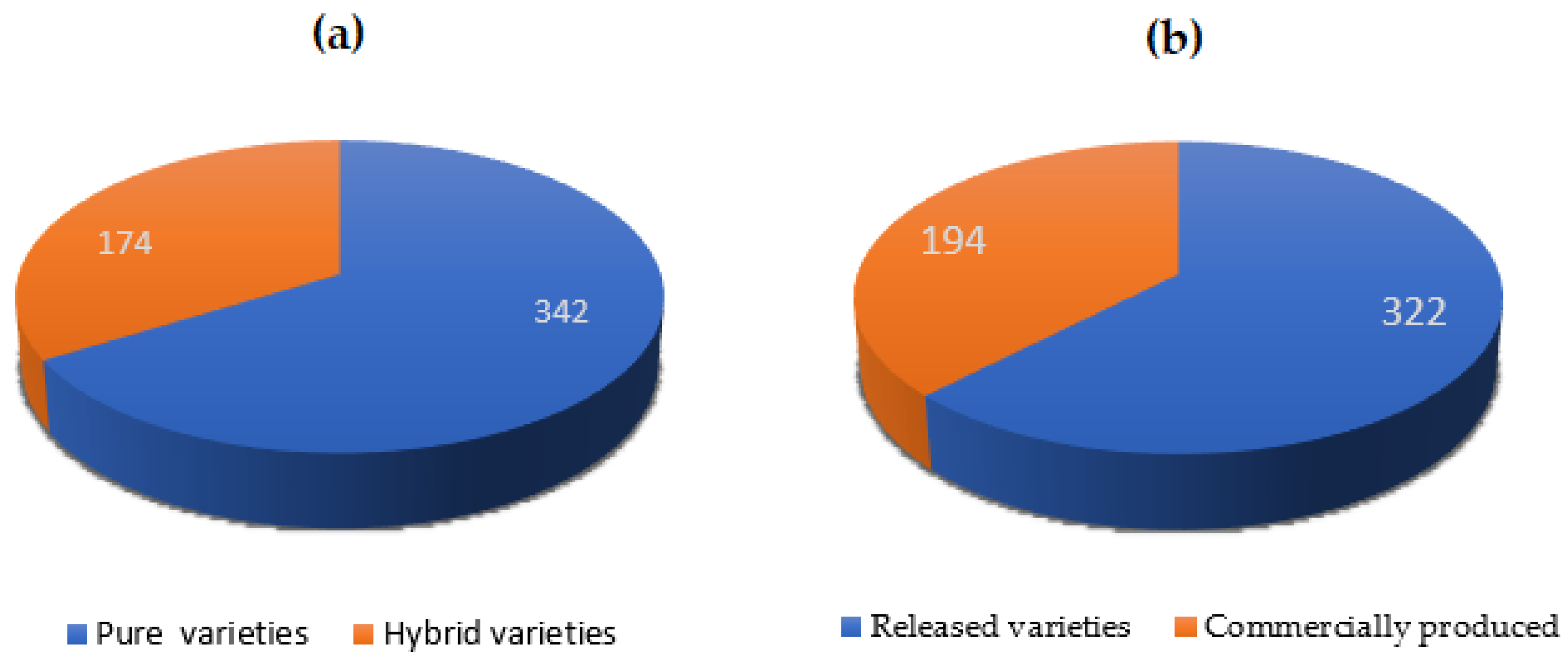 Agriculture Free Full Text Rice Breeding In Vietnam Retrospects Challenges And Prospects Html