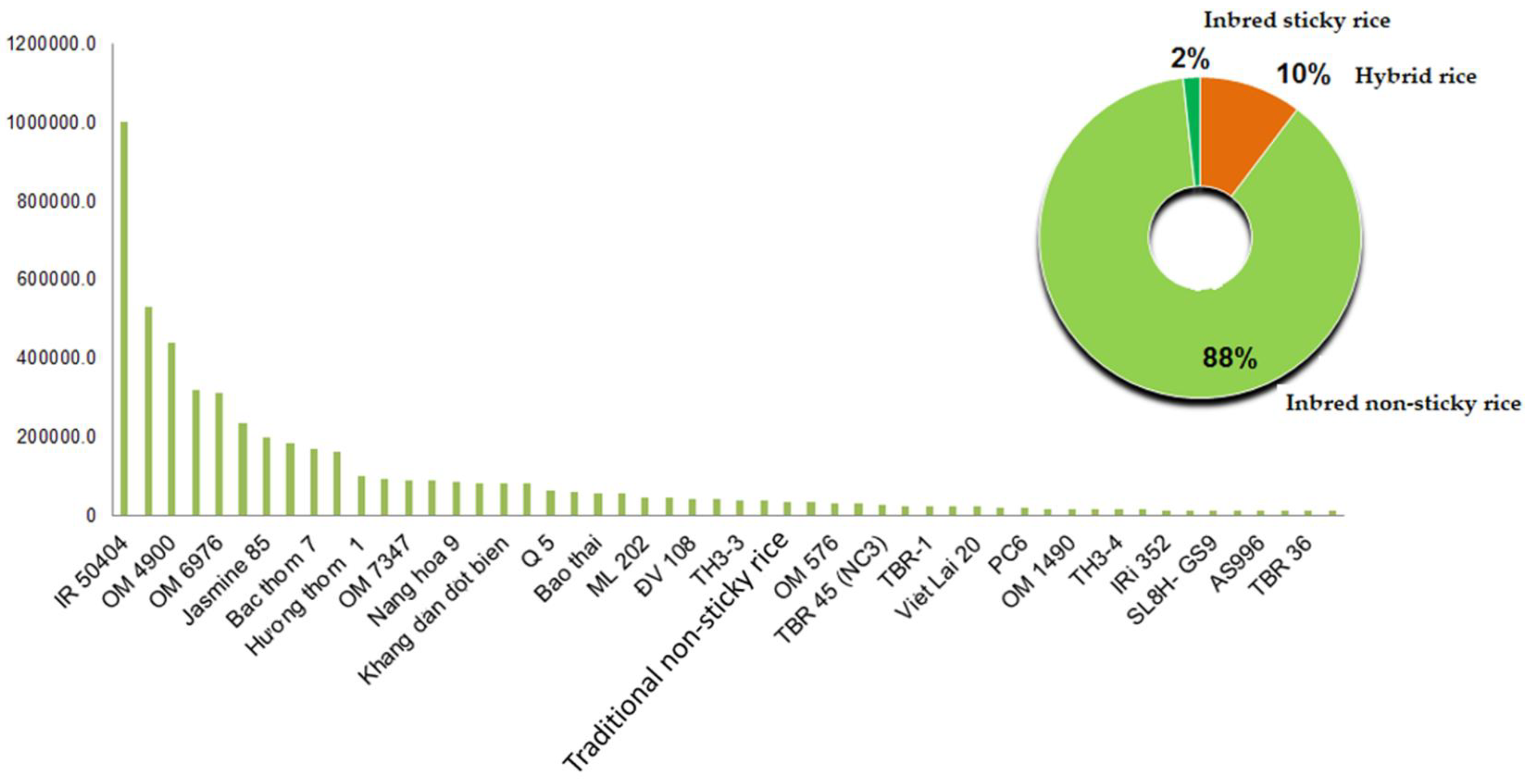 Agriculture Free Full Text Rice Breeding In Vietnam Retrospects Challenges And Prospects Html